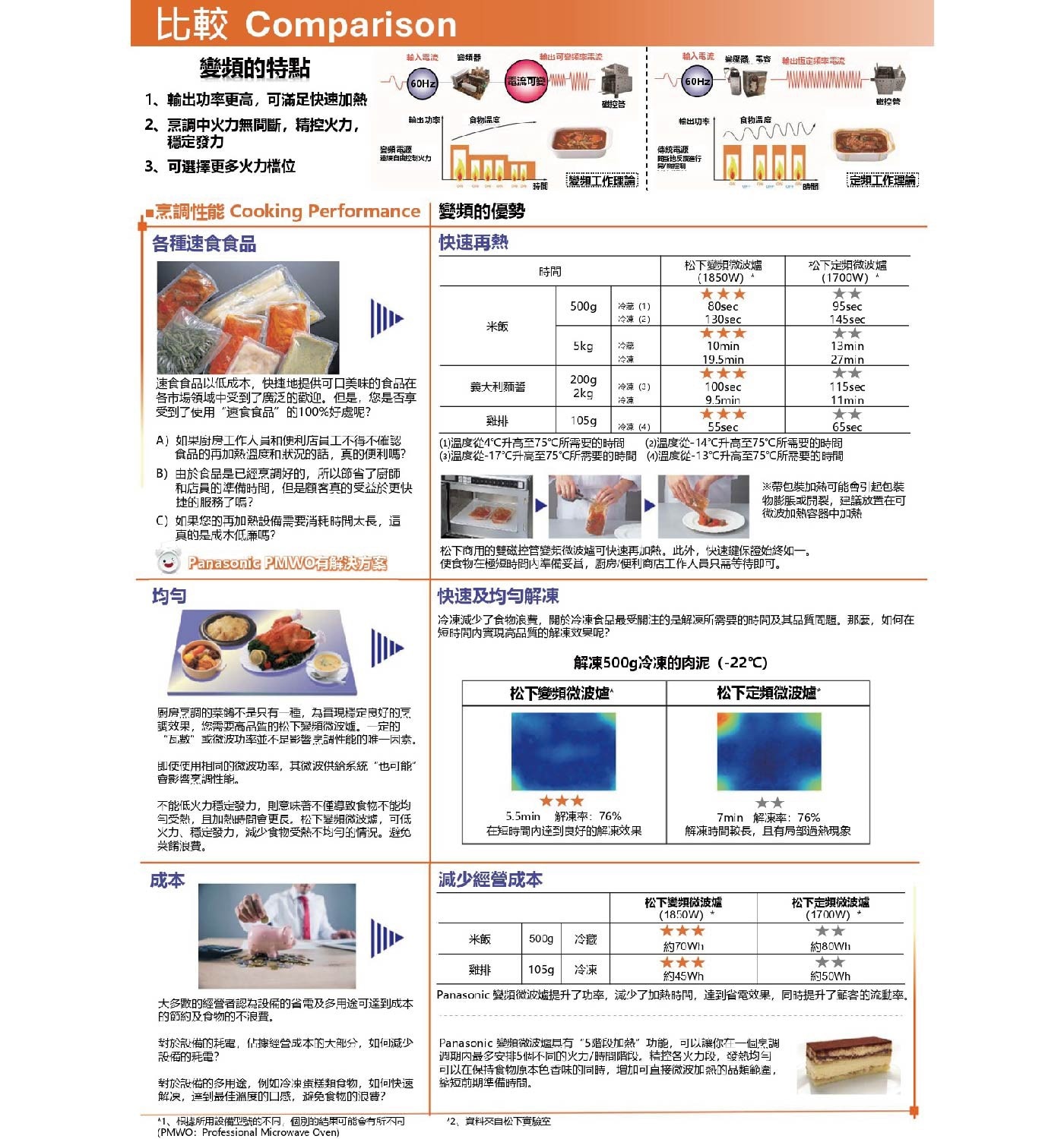 國際牌 18公升 商用微波爐 NE-186B，輸出功率更高，可滿足快速加熱，烹調中火力無間斷，精控火力，穩定發力，可選擇更多火力檔位，熱能由內而外，快速並均勻解凍。