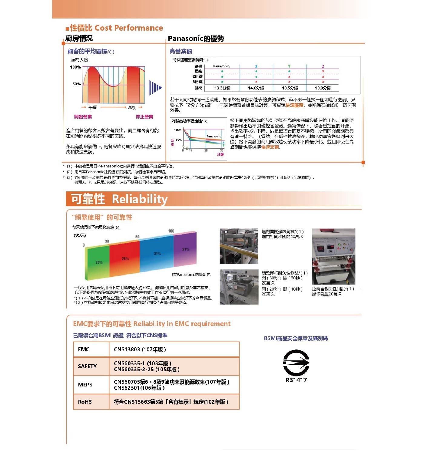 國際牌 18公升 商用微波爐 NE-186B，輸出功率更高，可滿足快速加熱，烹調中火力無間斷，精控火力，穩定發力，可選擇更多火力檔位，熱能由內而外，快速並均勻解凍。