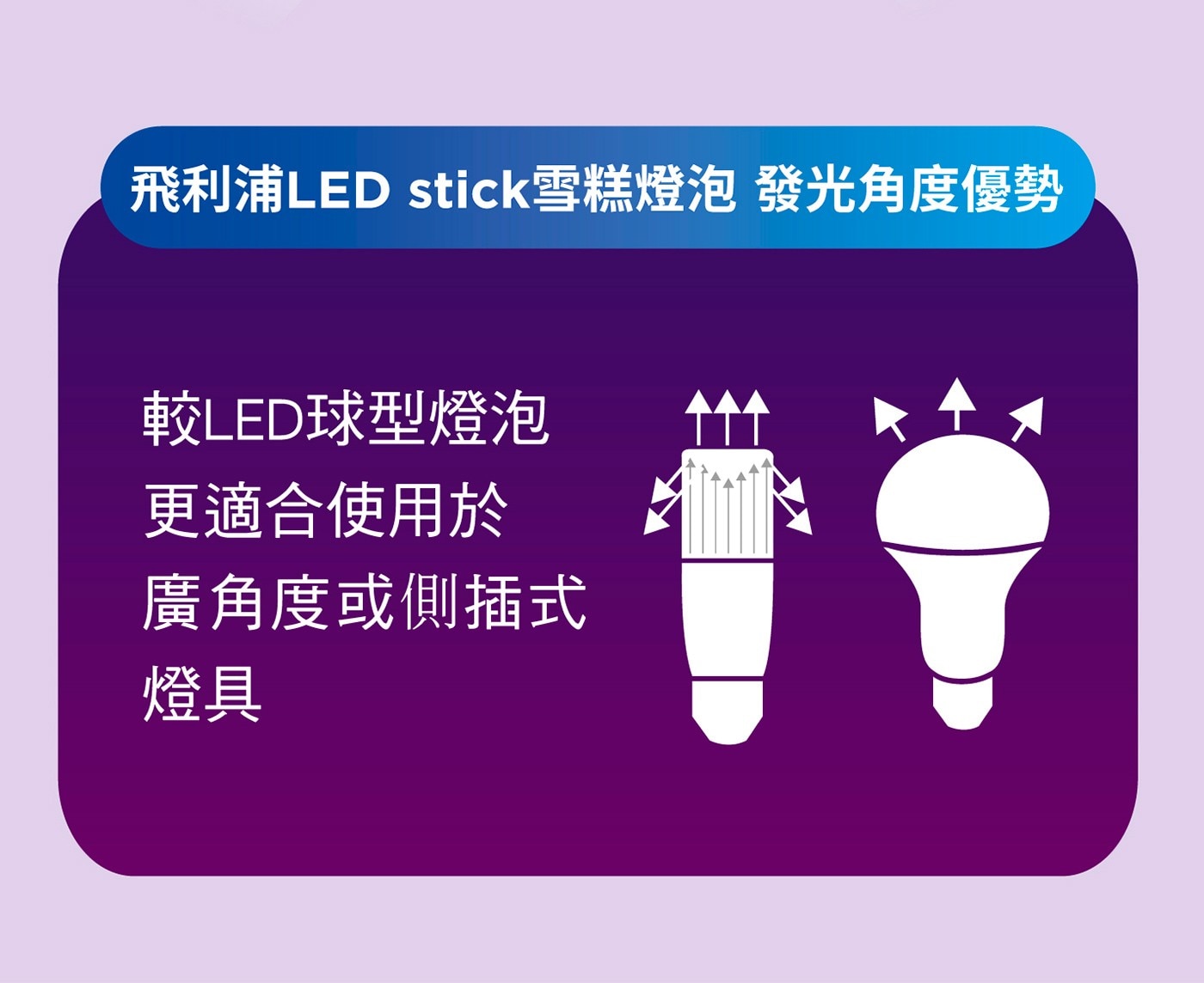飛利浦 LED Stick 雪糕燈泡 11W 真彩版 8入，高演色性還原色彩CRI ≥ 90