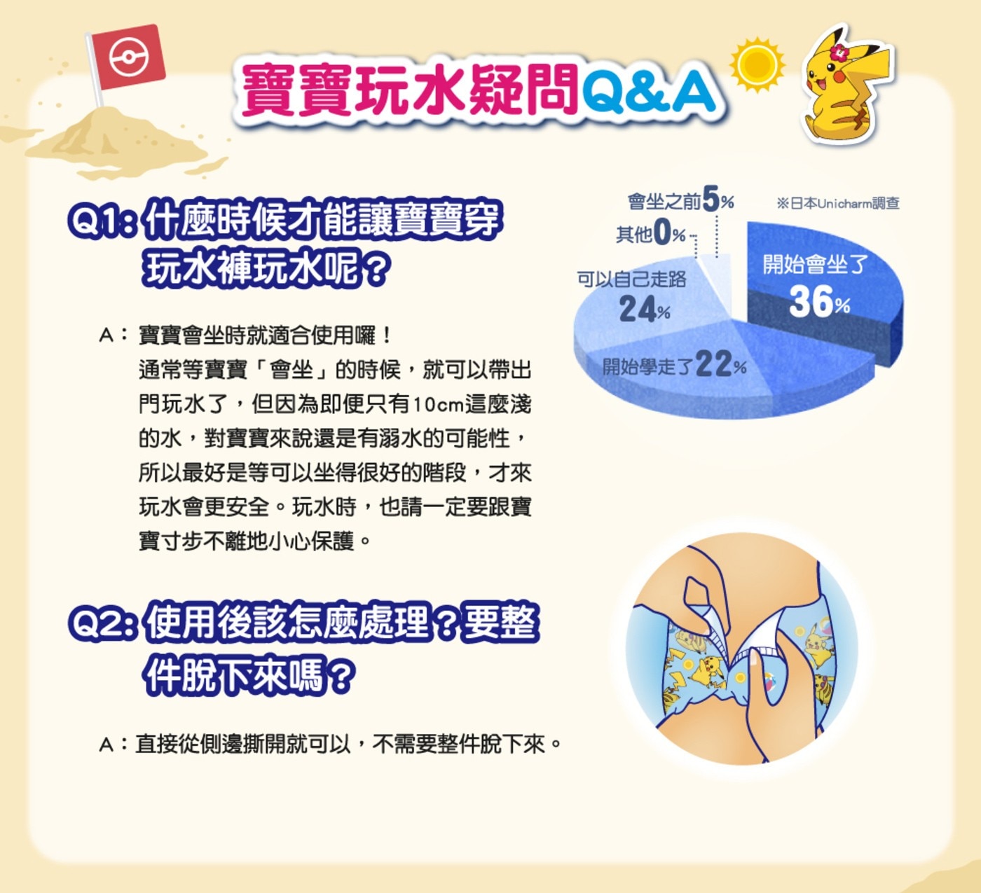 Moony 玩水褲 L號 24片 粉色，雙層立體防漏側邊-防止便便外漏，超薄吸收體入水不膨脹合身不滑落。