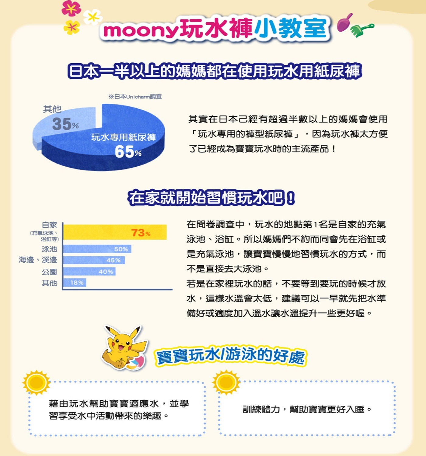 Moony 玩水褲 L號 24片 粉色，雙層立體防漏側邊-防止便便外漏，超薄吸收體入水不膨脹合身不滑落。