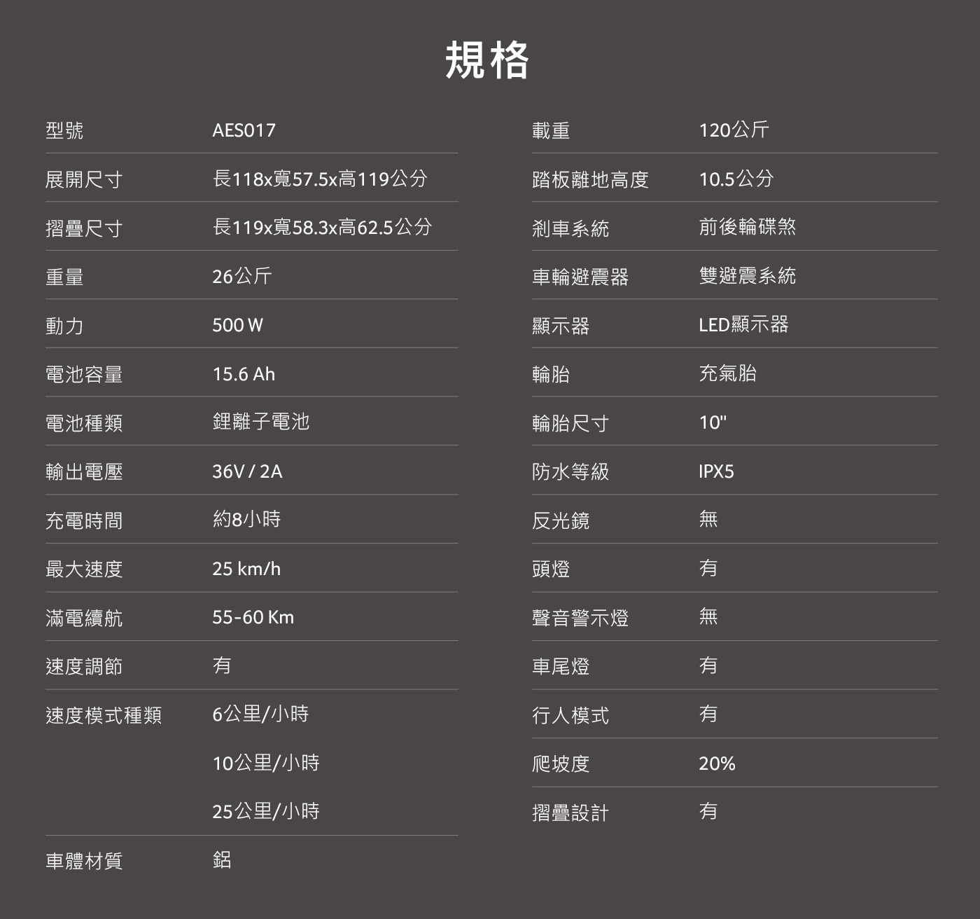 ACER ES7 電動滑板車，超跑外型時尚黑, 流線型設計, 完美車體展現，雙碟煞系統, 安全感十足, 即煞即停，雙避震系統, 減少震動, 完美舒適度，超大10吋胎, 騎行安穩城市穿梭自如。