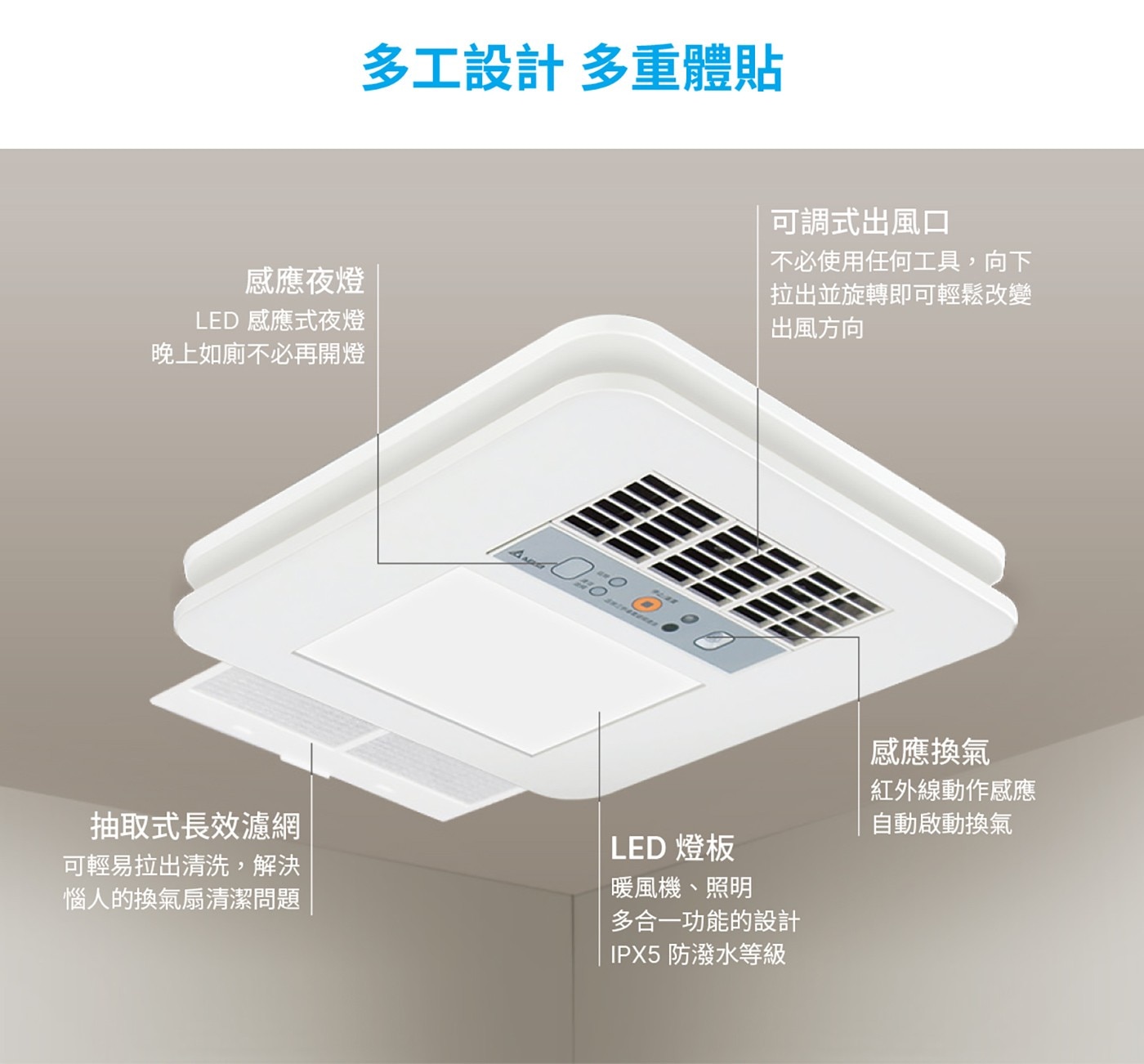台達電子多功能循環涼暖風機豪華照明型300系列(液晶線控) VHB30ACMT-BLED(110V) / VHB30BCMT-BLED(220V) 含基本安裝，暖房/涼風/乾燥/換氣/感應換氣/感應夜燈/定時/連續換氣，韻律風門，省電DC直流馬達，1600W/2000W PTC陶瓷加熱器。