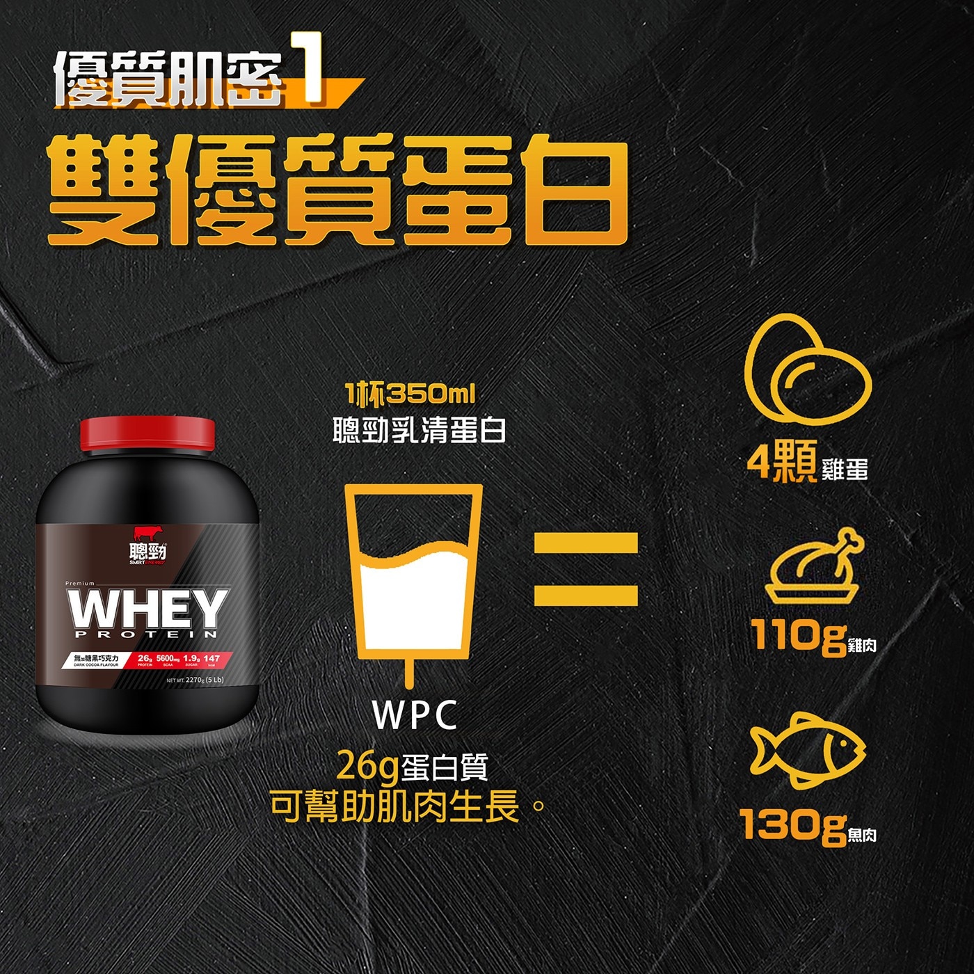 紅牛聰勁即溶乳清蛋白 無加糖黑巧克力風味 2.27公斤，每份26G蛋白質，幫助肌肉生長，每份5.6GBCAA，幫助恢復，7秒即溶好充泡，無加糖配方，無甜味劑，不甜不膩好順口。
