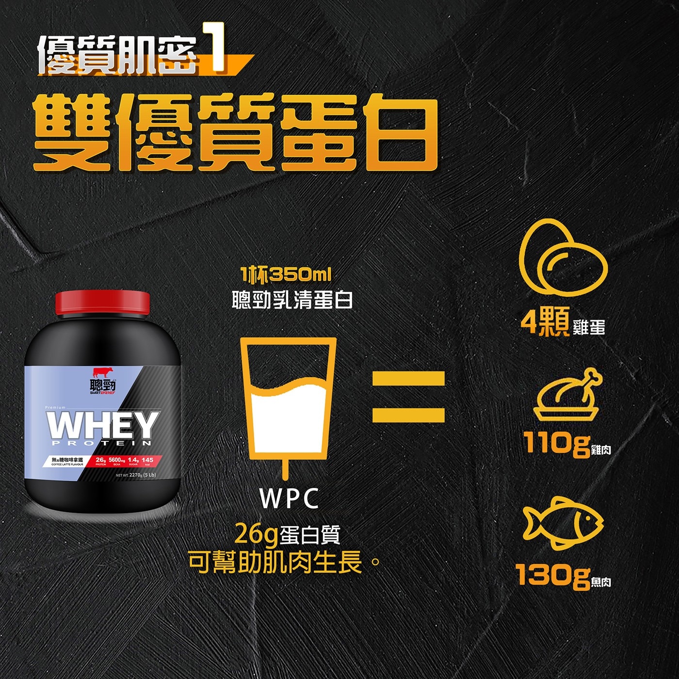 紅牛聰勁濃縮乳清蛋白 無加糖咖啡拿鐵風味 2.27公斤，每份26G蛋白質，幫助肌肉生長，每份5.6GBCAA，幫助恢復，7秒即溶好充泡，無加糖配方，無甜味劑，不甜不膩好順口。