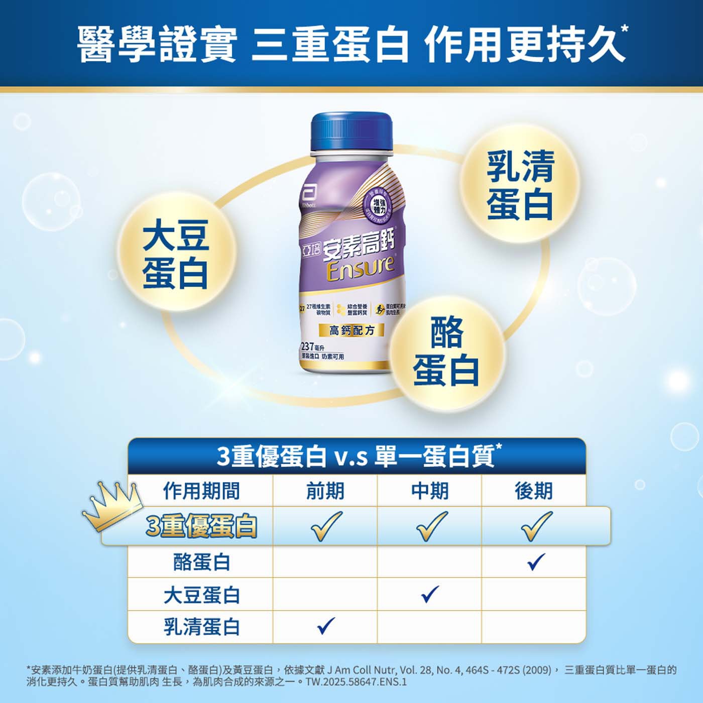 亞培安素高鈣隨身瓶 香草減甜口味 237毫升 X 24瓶，鈣強化配方，額外補充鈣質 (約2杯牛奶的鈣含量)，香草減甜74%，富含27種維生素礦物質，三重蛋白，作用更持久(乳清蛋白、大豆蛋白、酪蛋白)。