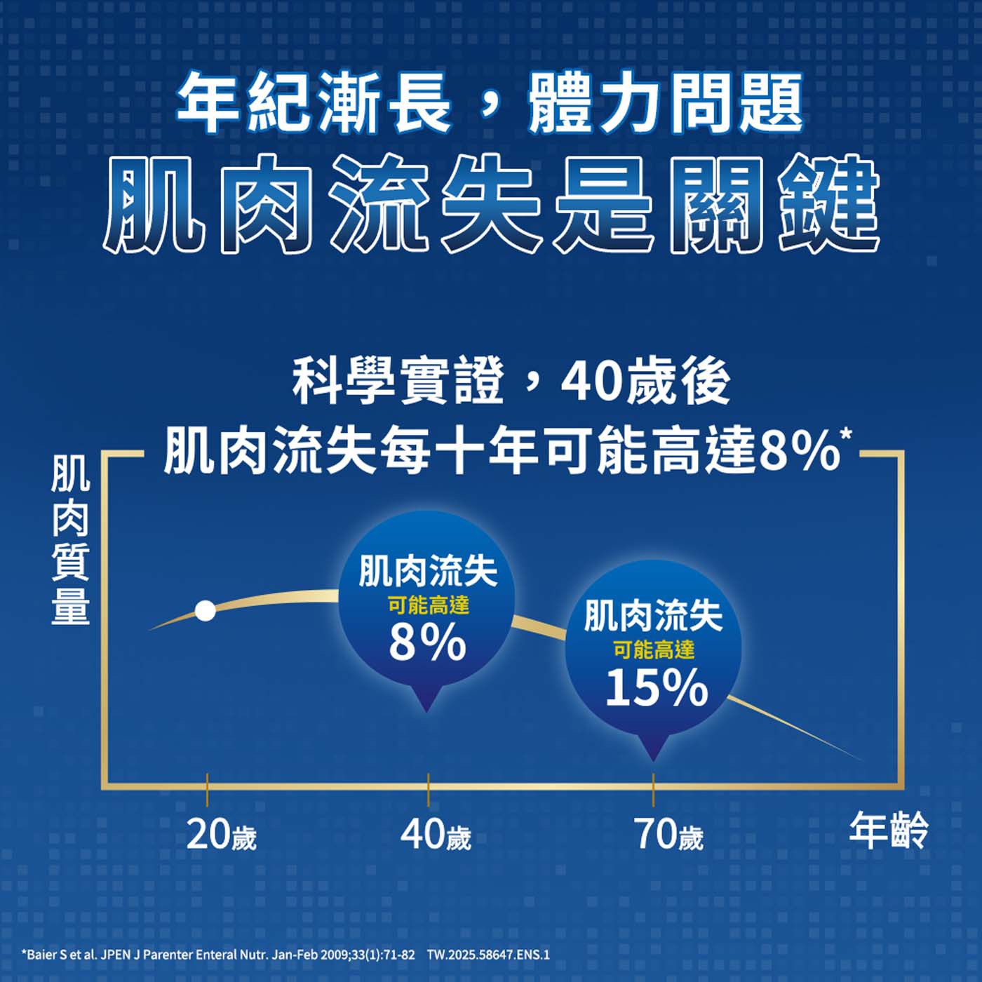 亞培安素原味隨身瓶 HMB升級配方 220毫升 X 24瓶，支持肌肉組織三大關鍵，修復+生長+行動+，源自蛋白質的珍稀精華HMB，3重優質蛋白質，幫助肌肉生長、有助修復組織，28種維生素礦物質，左旋肉鹼促進新陳代謝、調節體質。