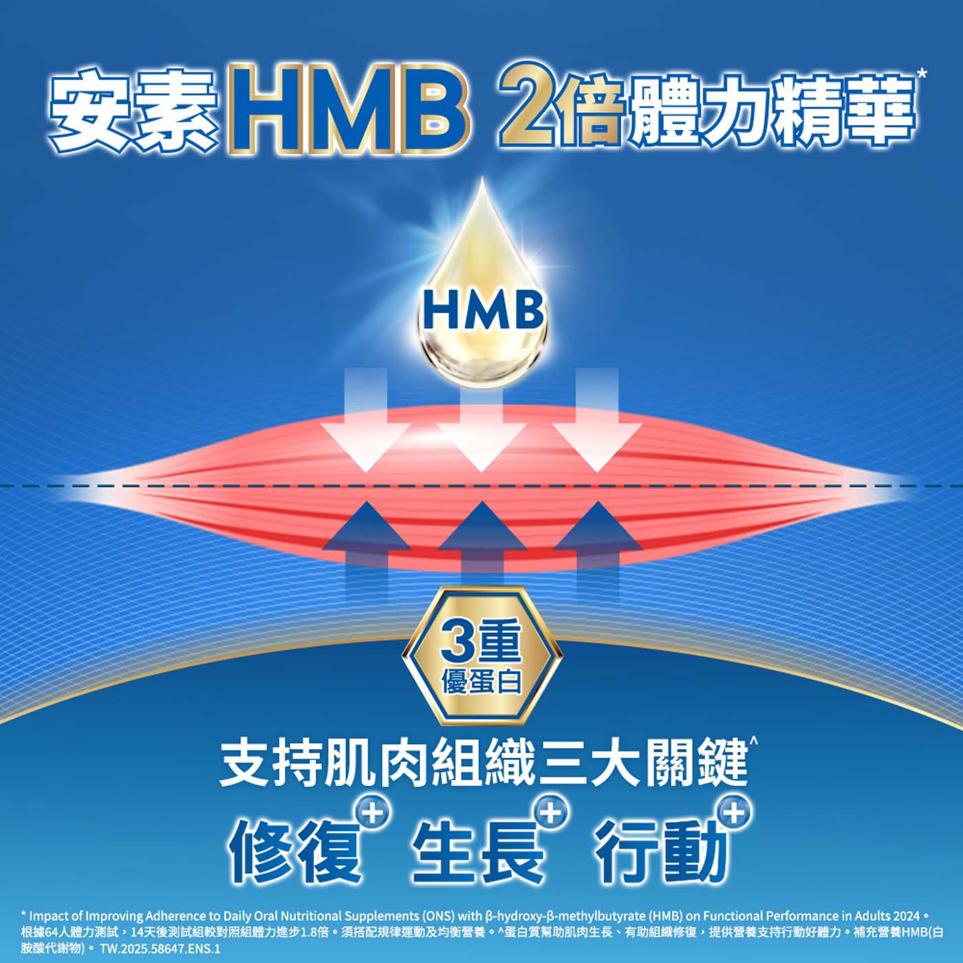 亞培安素香草減甜隨身瓶 HMB升級配方 220毫升 X 24瓶，支持肌肉組織三大關鍵，修復+生長+行動+，源自蛋白質的珍稀精華HMB，3重優質蛋白質，幫助肌肉生長、有助修復組織，28種維生素礦物質。