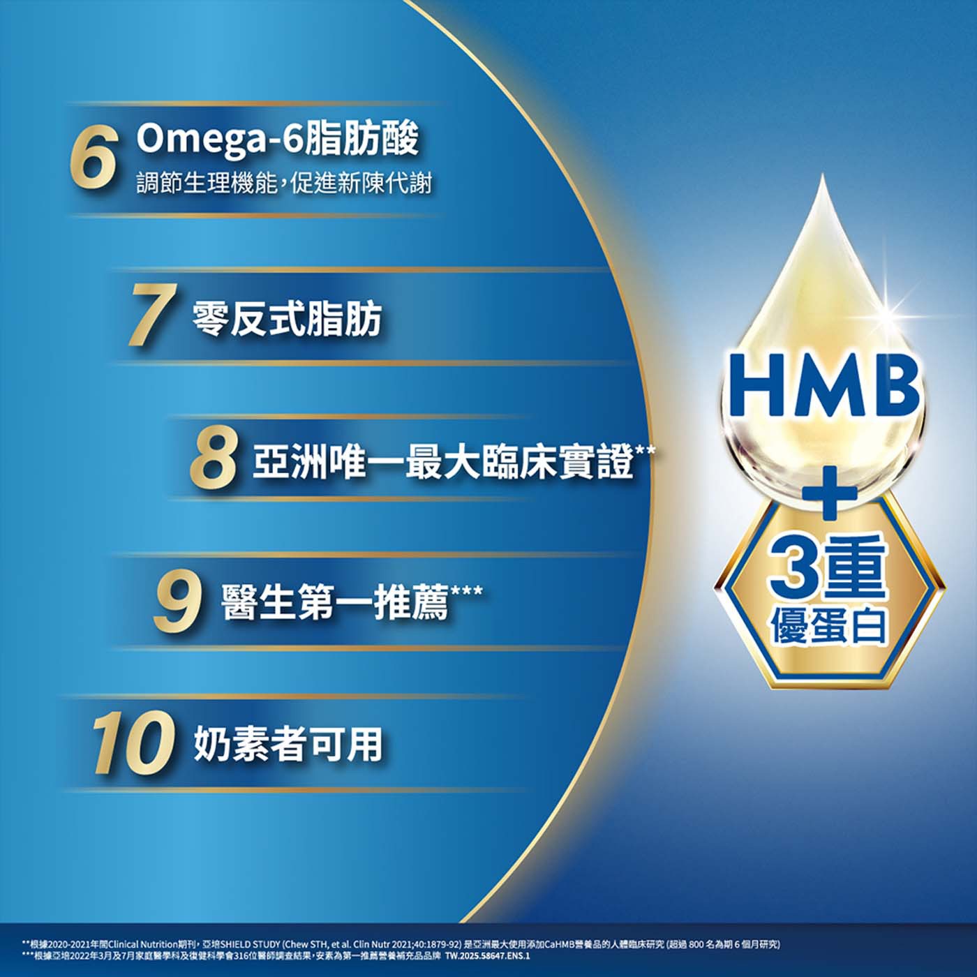 亞培安素香草減甜隨身瓶 HMB升級配方 220毫升 X 24瓶，支持肌肉組織三大關鍵，修復+生長+行動+，源自蛋白質的珍稀精華HMB，3重優質蛋白質，幫助肌肉生長、有助修復組織，28種維生素礦物質。