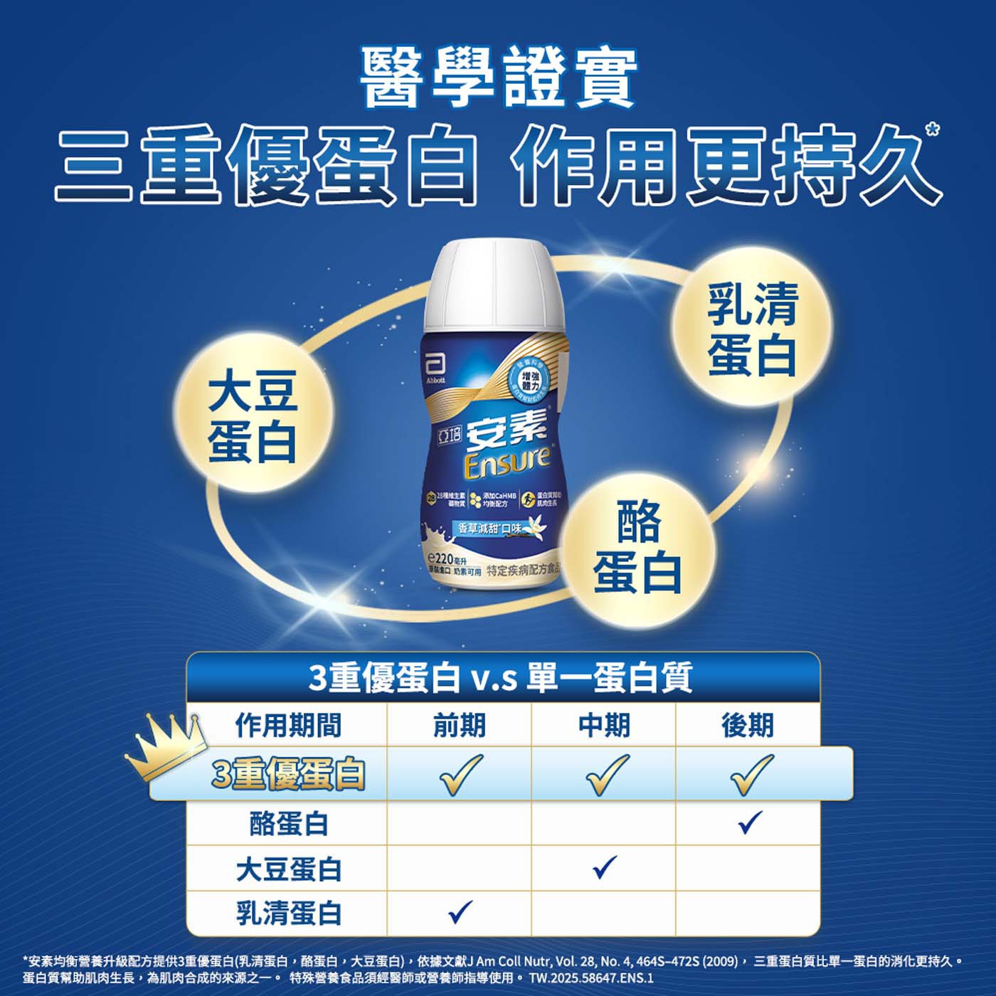 亞培安素香草減甜隨身瓶 HMB升級配方 220毫升 X 24瓶，支持肌肉組織三大關鍵，修復+生長+行動+，源自蛋白質的珍稀精華HMB，3重優質蛋白質，幫助肌肉生長、有助修復組織，28種維生素礦物質。
