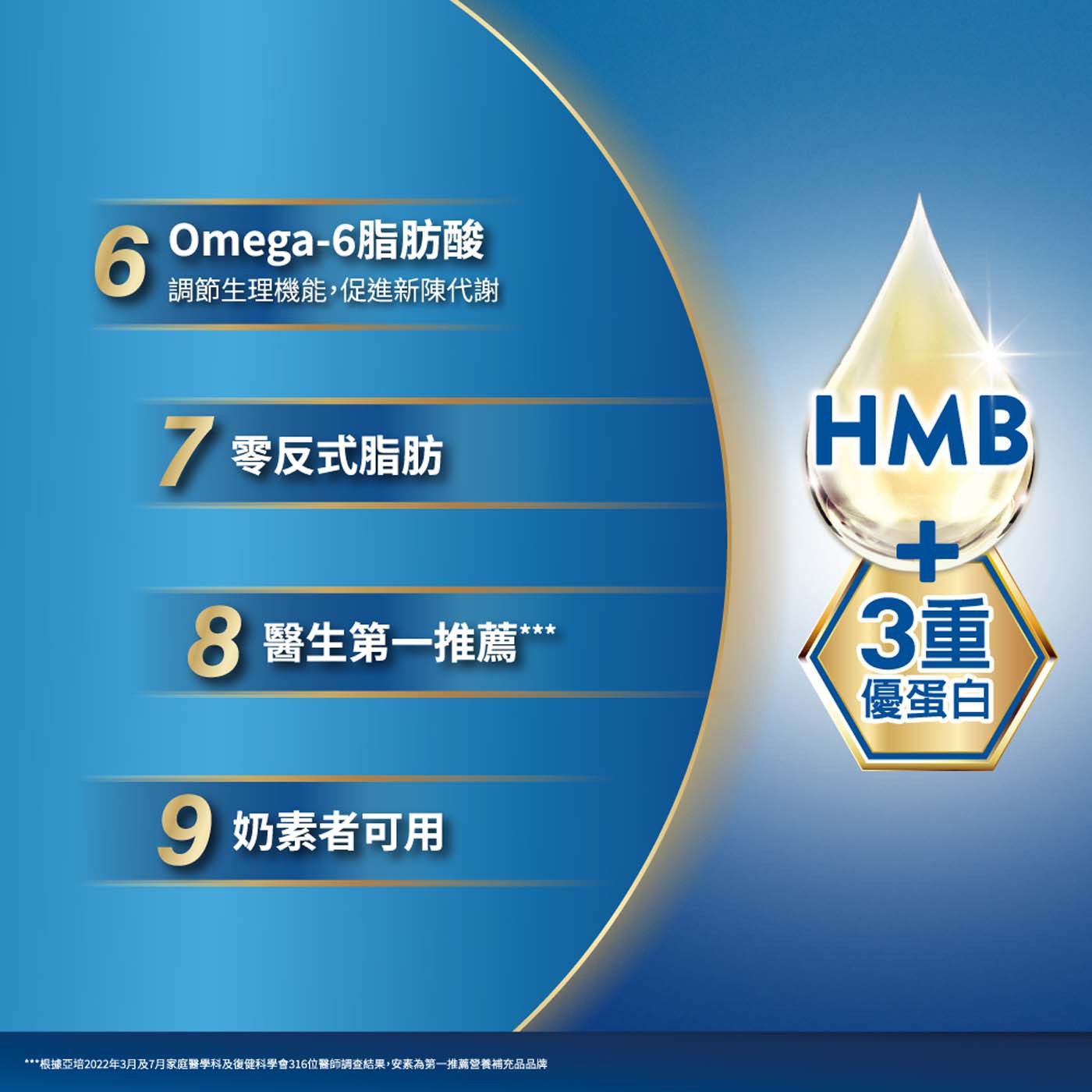 亞培安素Plus Advance均衡營養升級即飲EX配方 220毫升 X 24瓶，2倍蛋白質，幫助肌肉生長、有助修復組織，1.4倍維生素D。28種維生素礦物質，左旋肉鹼促進新陳代謝、調節體質。