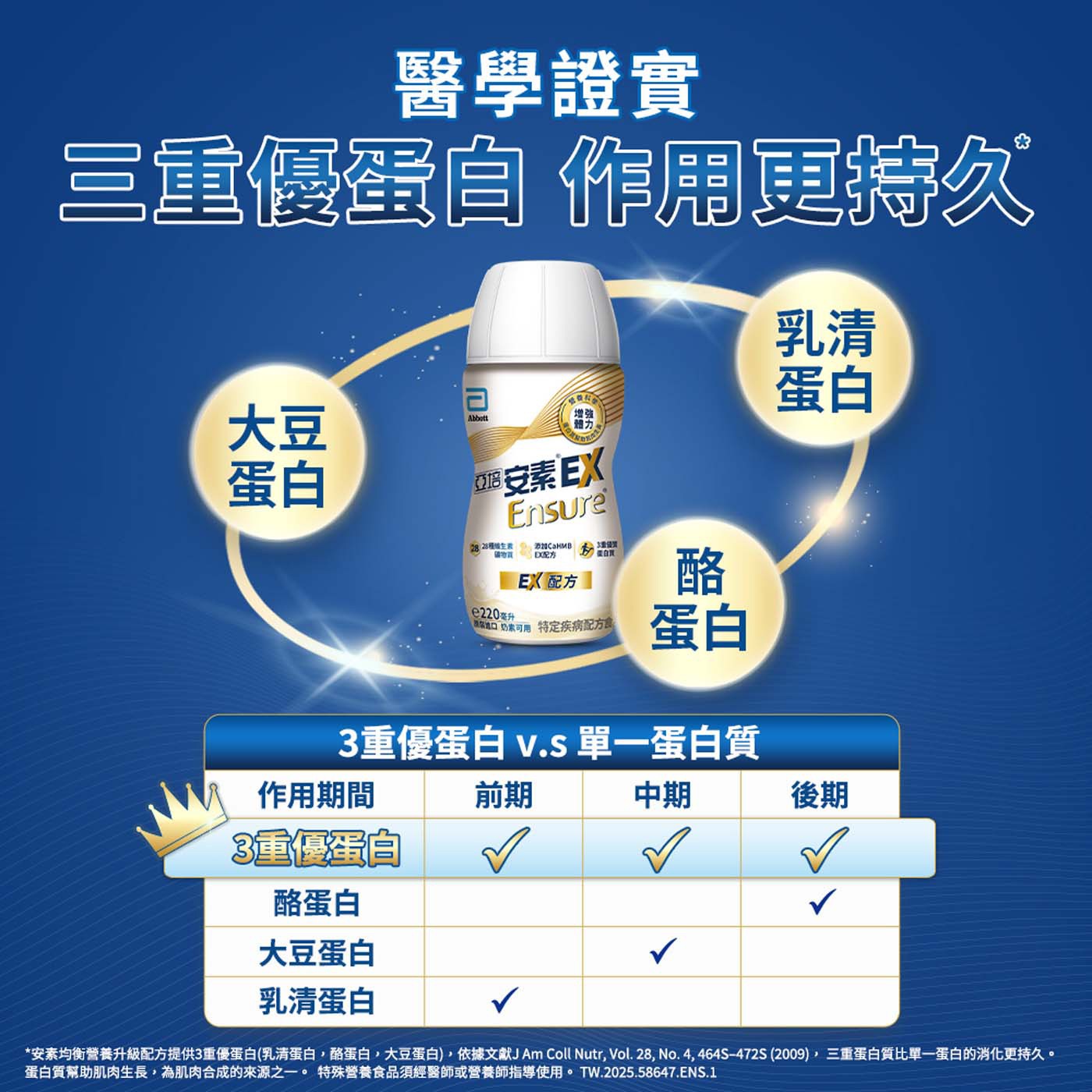 亞培安素Plus Advance均衡營養升級即飲EX配方 220毫升 X 24瓶，2倍蛋白質，幫助肌肉生長、有助修復組織，1.4倍維生素D。28種維生素礦物質，左旋肉鹼促進新陳代謝、調節體質。