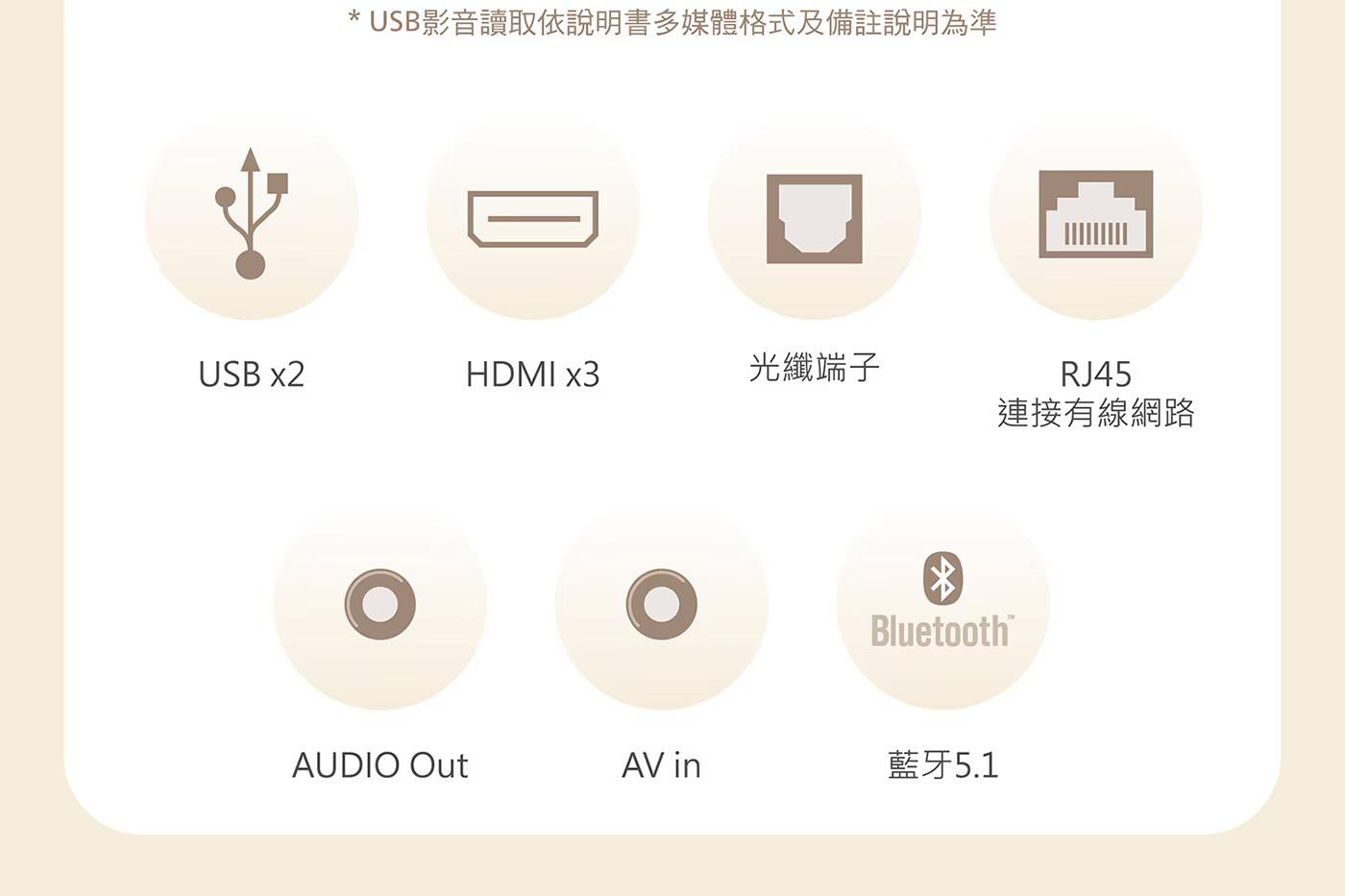 飛利浦 75吋 4K 顯示器 75PUH7129 + 飛利浦 3.1.2 聲霸 TAB8947/96