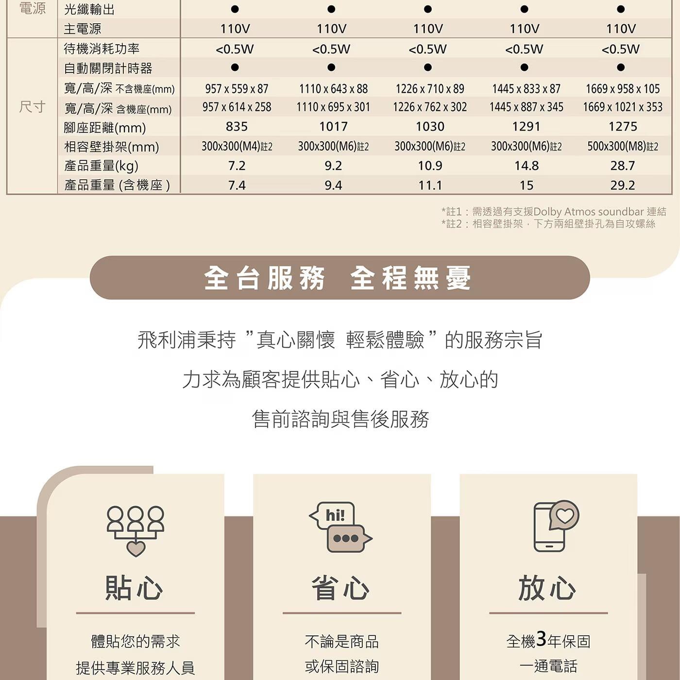 飛利浦 75吋 4K 顯示器 75PUH7129 + 飛利浦 3.1.2 聲霸 TAB8947/96