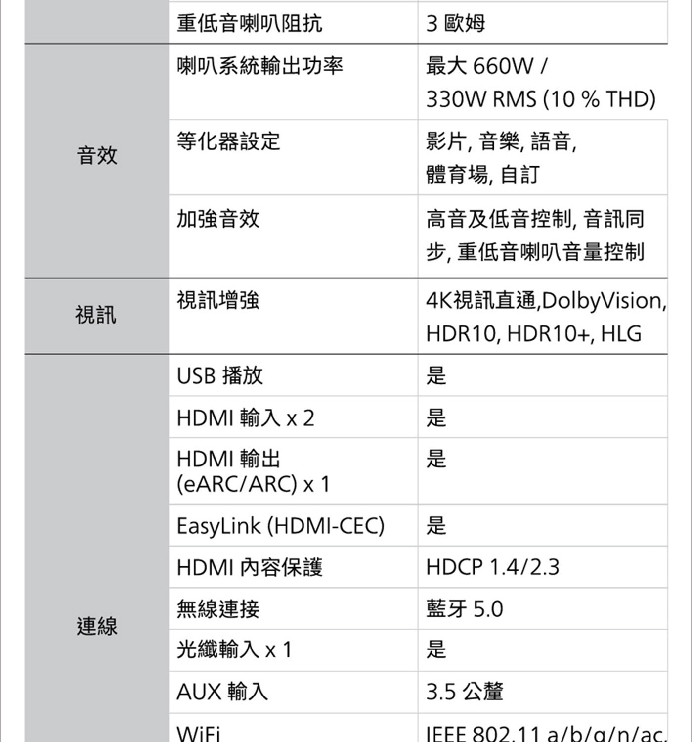 飛利浦 75吋 4K 顯示器 75PUH7129 + 飛利浦 3.1.2 聲霸 TAB8947/96