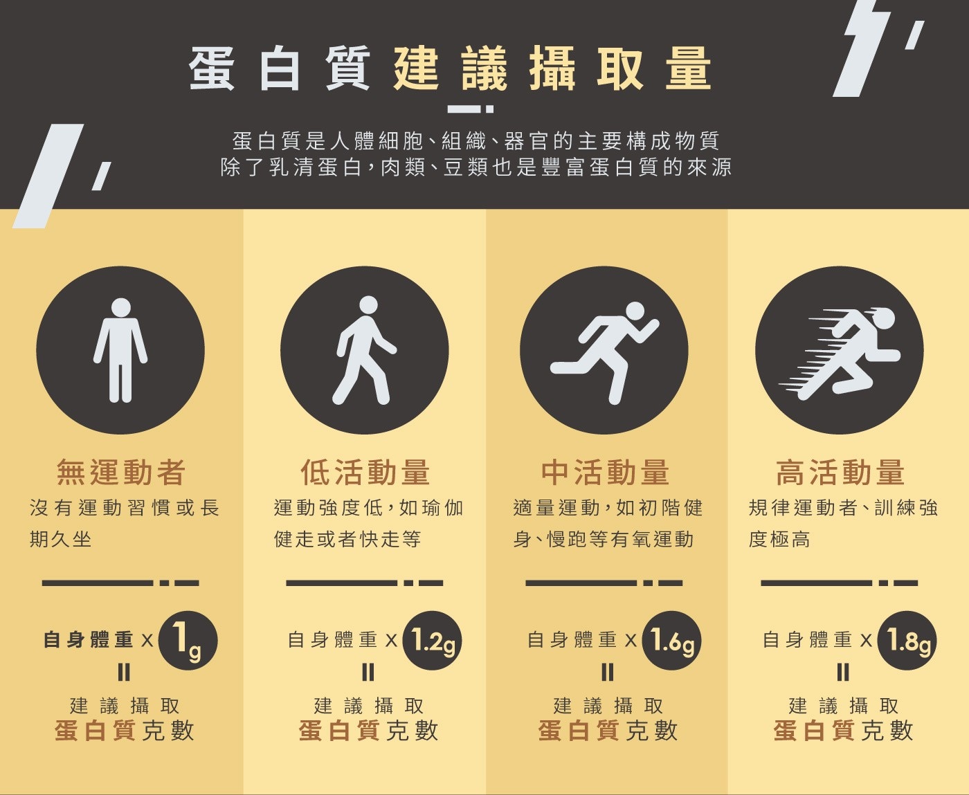 Tryall 分離大豆植物蛋白 2.5公斤，一份含27g高蛋白輕鬆補充所需營養，無添加香料、代糖、防腐劑，無糖、低脂、0膽固醇，輕鬆攝取無負擔。