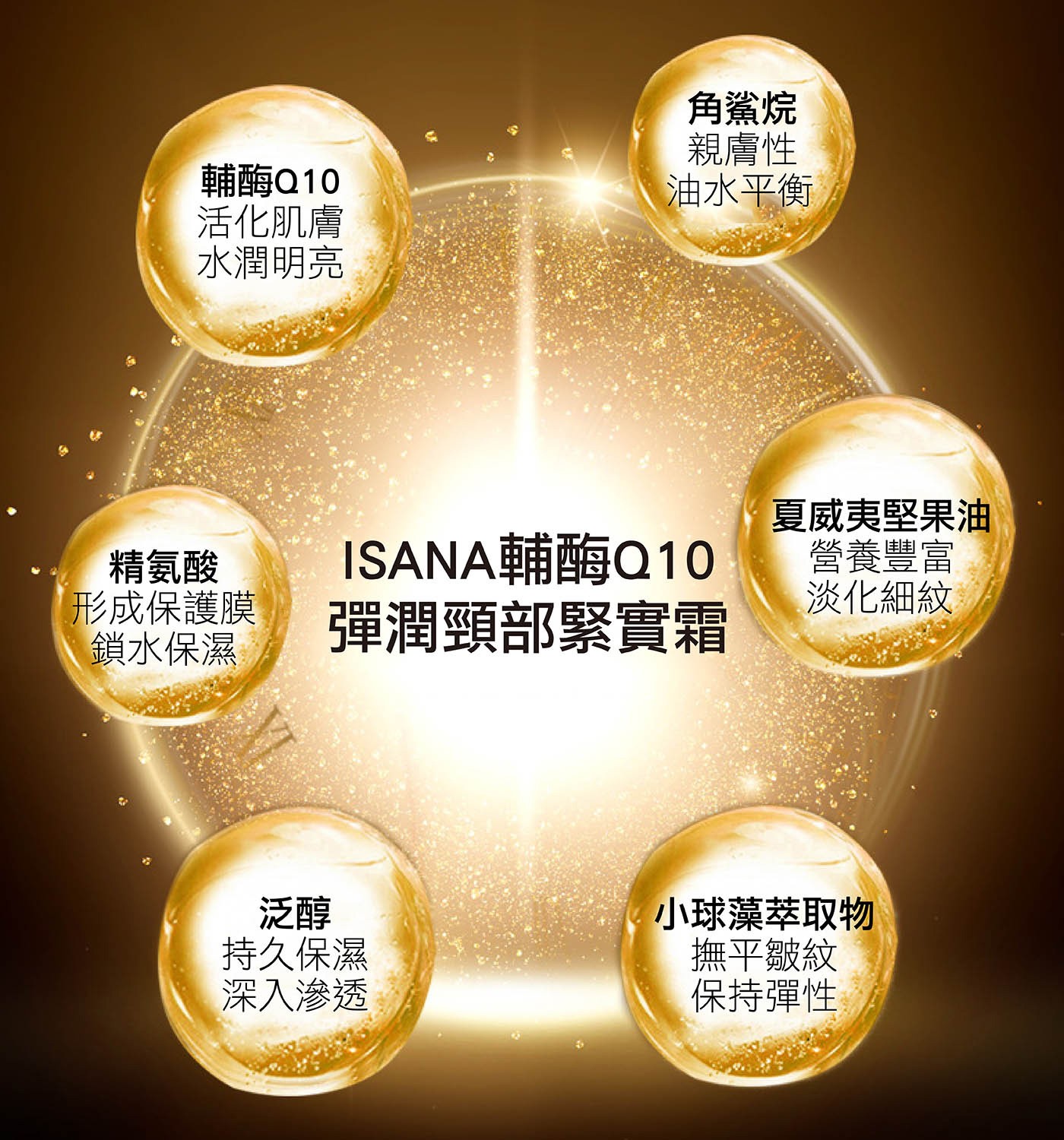 ISANA Q10彈潤頸部緊實霜 50毫升 X 3入，緊實肌膚、防止肌膚老化、撫平紋路，增強肌膚防禦力，黃金保濕組合(維生素原B5、角鯊烷)，彈潤緊緻。