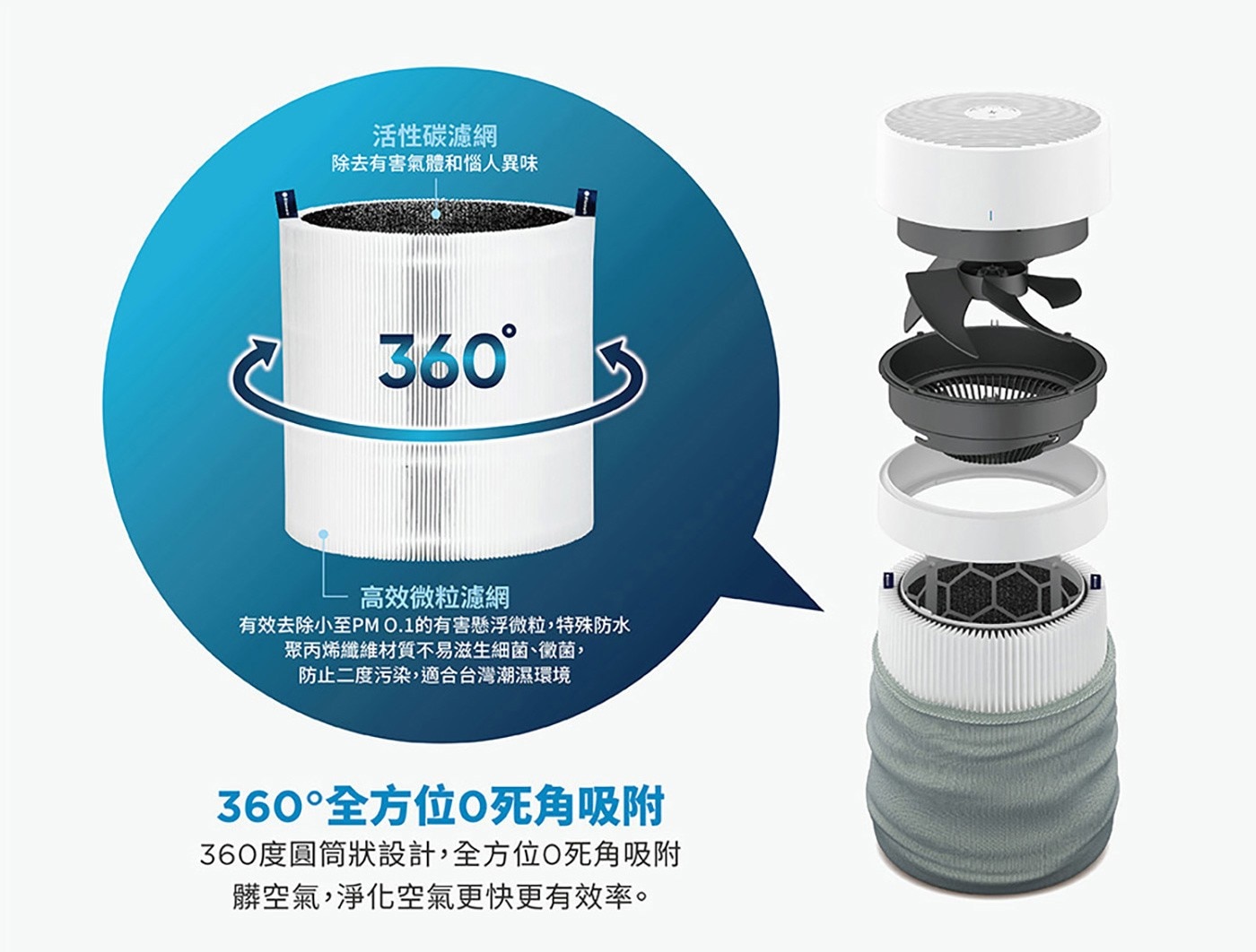Blueair 空氣清淨機 2入組 #Blue Mini Max，桌上型迷你空氣清淨機，Blueair的HEPASilent™技術，雙軌過濾系統，PM0.1 濾除率 99.9%。