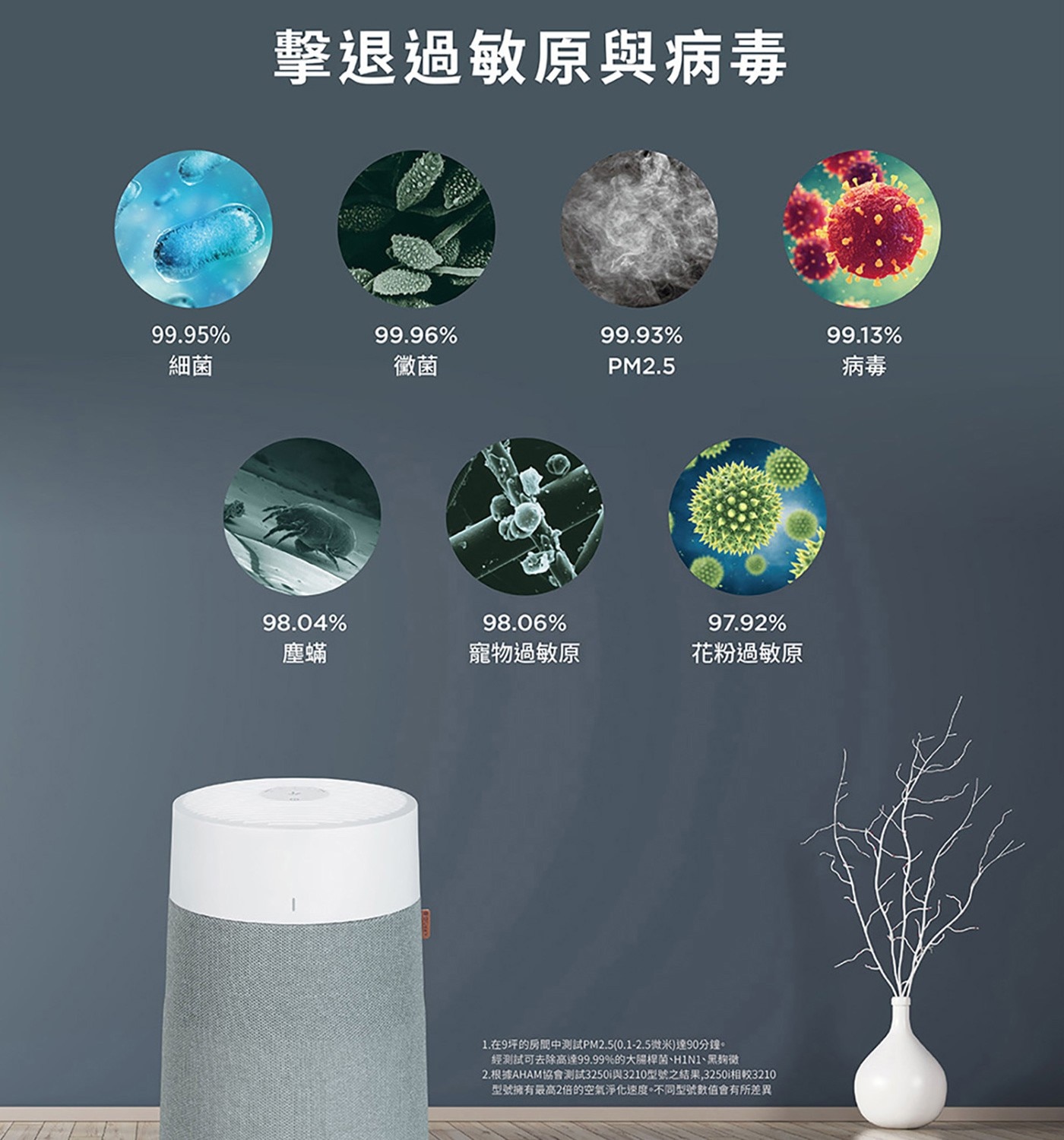 Blueair 空氣清淨機 2入組 #Blue Mini Max，桌上型迷你空氣清淨機，Blueair的HEPASilent™技術，雙軌過濾系統，PM0.1 濾除率 99.9%。
