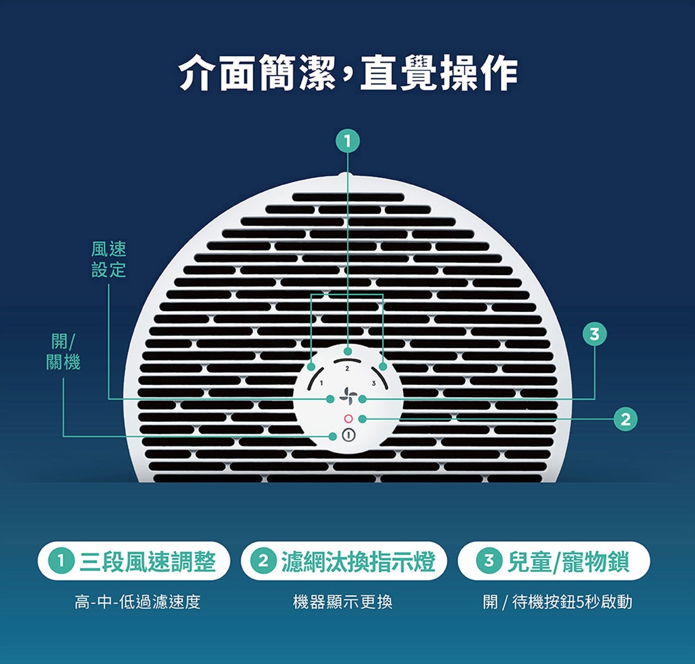Blueair 空氣清淨機 2入組 #Blue Mini Max，桌上型迷你空氣清淨機，Blueair的HEPASilent™技術，雙軌過濾系統，PM0.1 濾除率 99.9%。