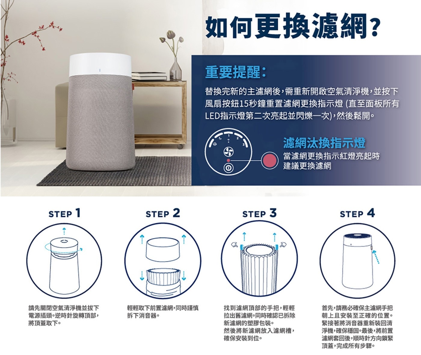 Blueair Mini Max 系列 濾網 2入組 適用於 Blue Mini Max，高效微粒濾網，有效去除小至PM0.1懸浮微粒，防水聚丙烯纖維材質 不易滋生細菌、黴菌，活性碳片濾網淨化有害氣體和惱人氣味。