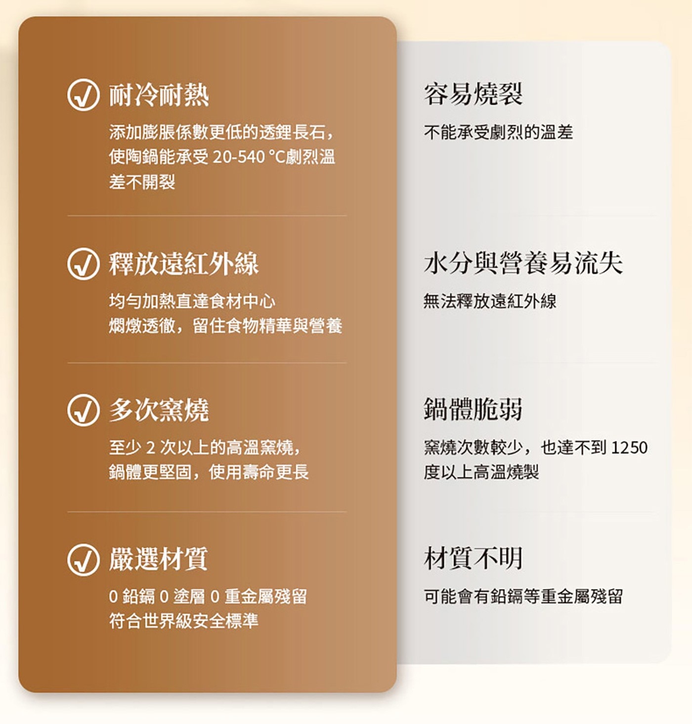 陸寶 和風雙層蓋陶鍋含蓋 20.5公分，雙層蓋設計，緊緊鎖住水分，原汁原味，烹煮時能釋放遠紅外線，保留食材中的營養，天然材質，適合藥饎料理，無鉛鎘無塗層，無重金屬，內層口徑無溝槽，99%上釉鍋面，方便清洗