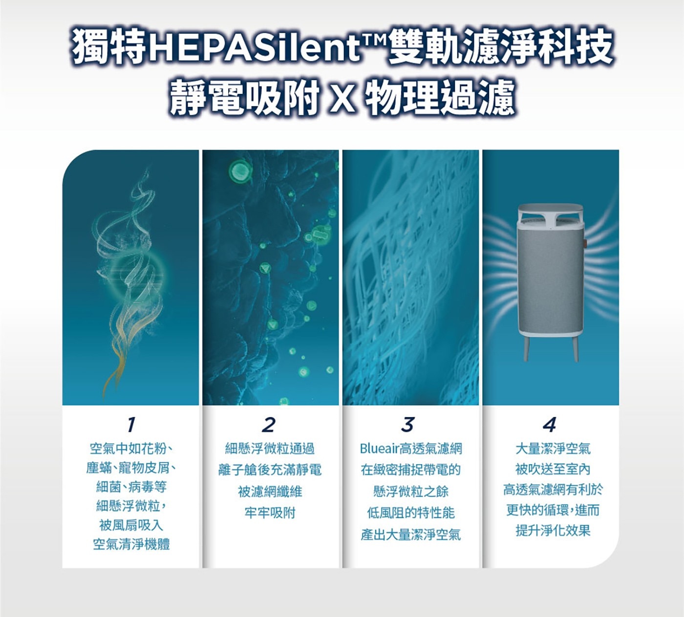 Blueair SmartFilter 5400系列 專用智能濾網 2入組 (4片)，5400 系列空氣清淨機濾網，高效微粒濾網集塵過濾，微粒+活性碳濾網，甲醛、異味out。