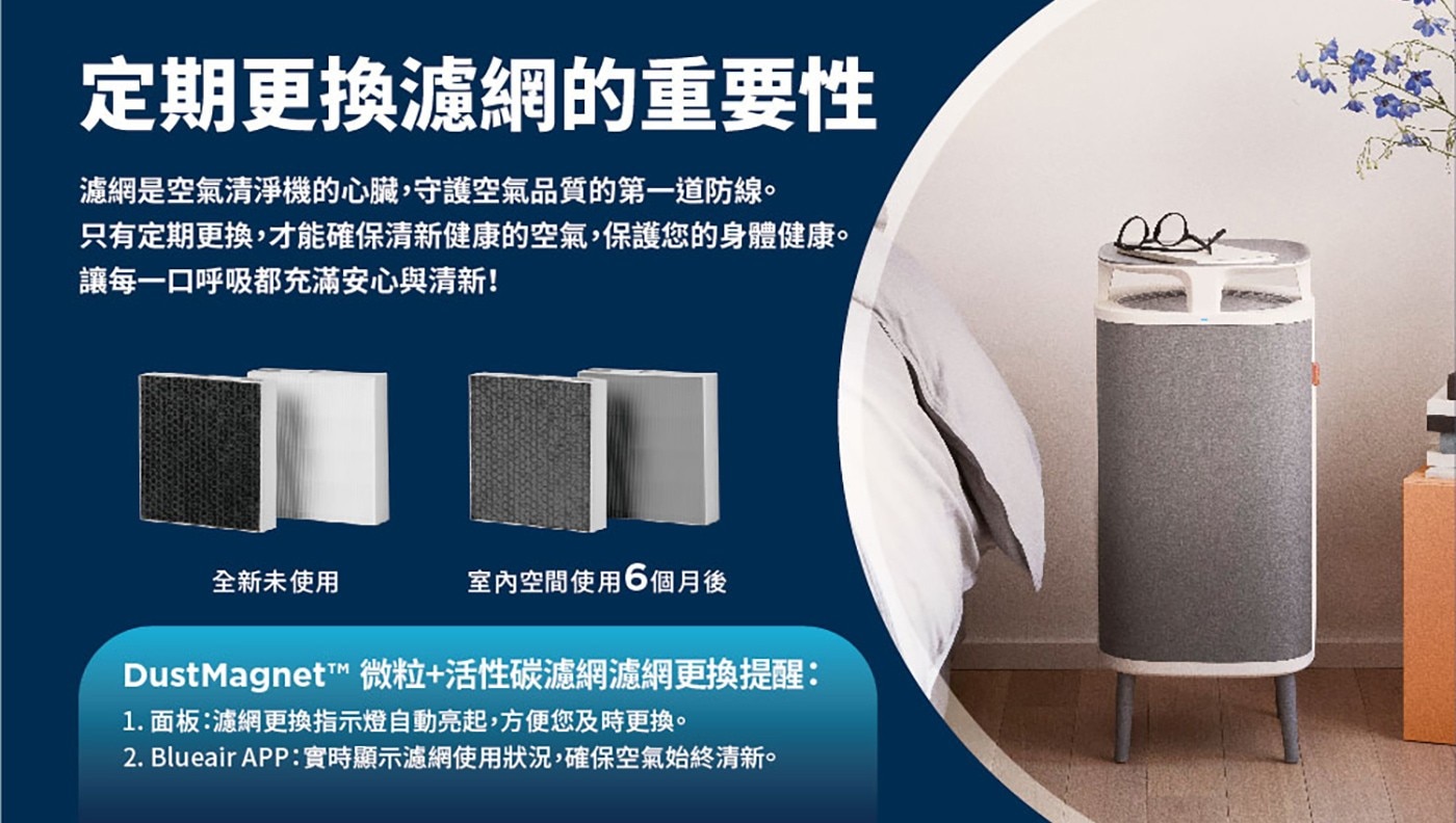 Blueair SmartFilter 5400系列 專用智能濾網 2入組 (4片)，5400 系列空氣清淨機濾網，高效微粒濾網集塵過濾，微粒+活性碳濾網，甲醛、異味out。