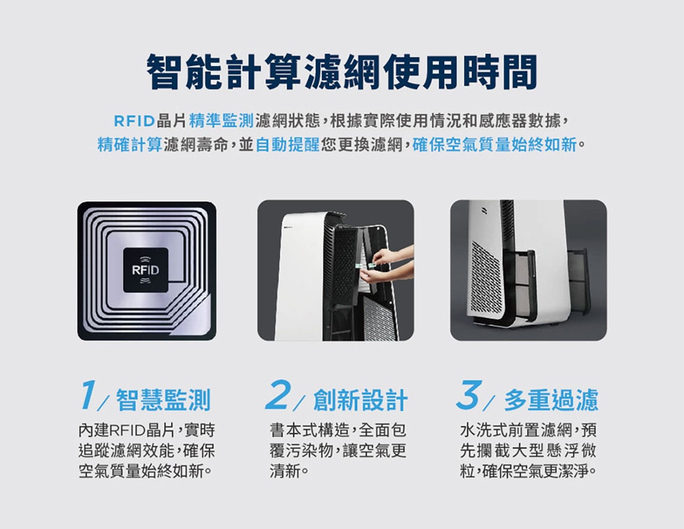 Blueair HealthProtect SmartFilter 7500系列 專用智能濾網 2入組 (4片)，7500 系列空氣清淨機濾網，書本式設計，包覆汙染物，高效微粒濾網集塵過濾，特殊防水聚丙烯纖維，細菌黴菌不易孳生。