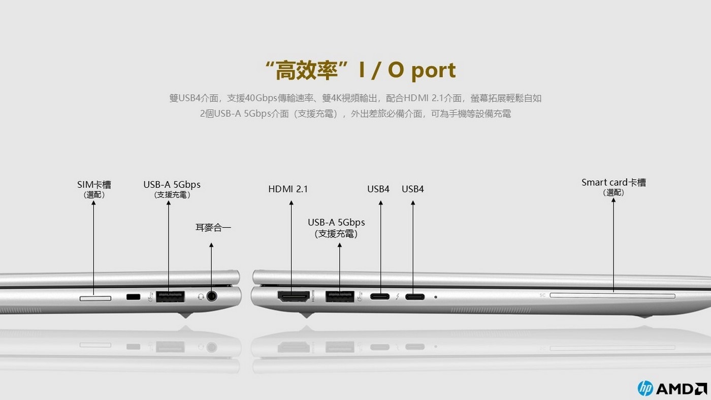 HP EliteBook 835 G11 13吋 商用筆記型電腦 B41JCPT，處理器：AMD Ryzen 7 8840U，記憶體：32GB DDR5-7500，硬碟：1TB SSD，顯示晶片：AMD Radeon Graphics。