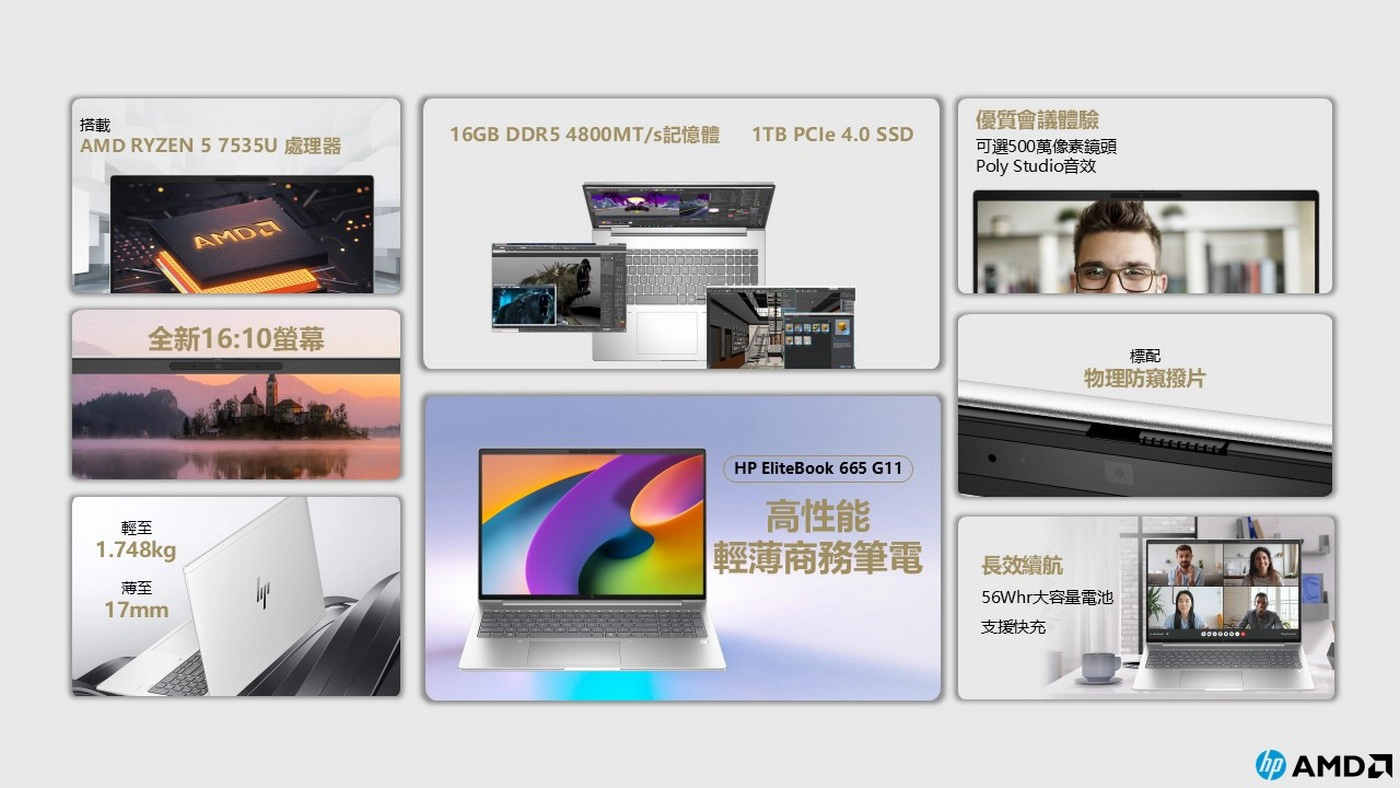 HP EliteBook 16吋 商用筆記型電腦 665 G11 B1RT9PT，處理器：AMD Ryzen 7 7535U，記憶體：16GB DDR5-480，硬碟：1TB SSD，顯示晶片：AMD Radeon Graphics。