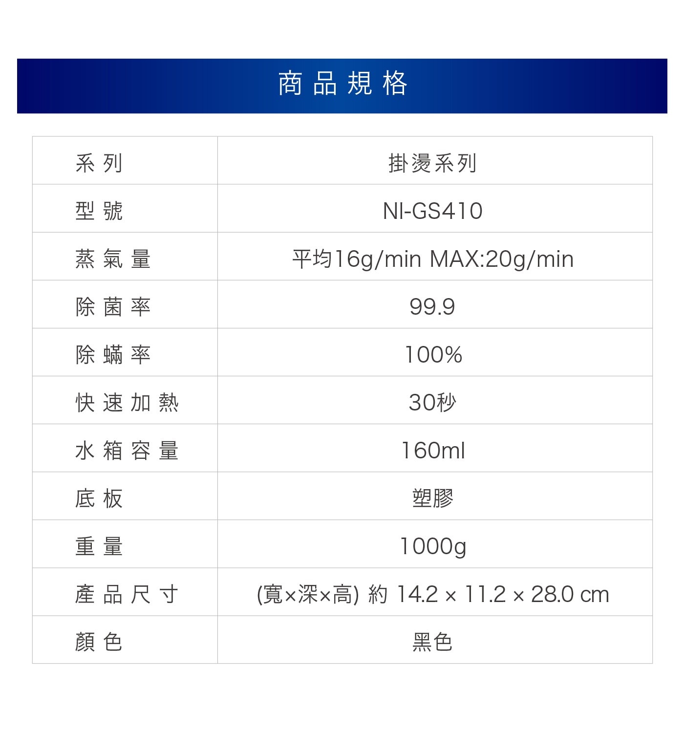國際牌 手持式掛燙機 NI-GS410，1100瓦消耗功率，大容量蒸氣，強效除皺除槾，可除臭、除螨、花粉、衣物異味，160ml大水箱容量，握柄可站立。