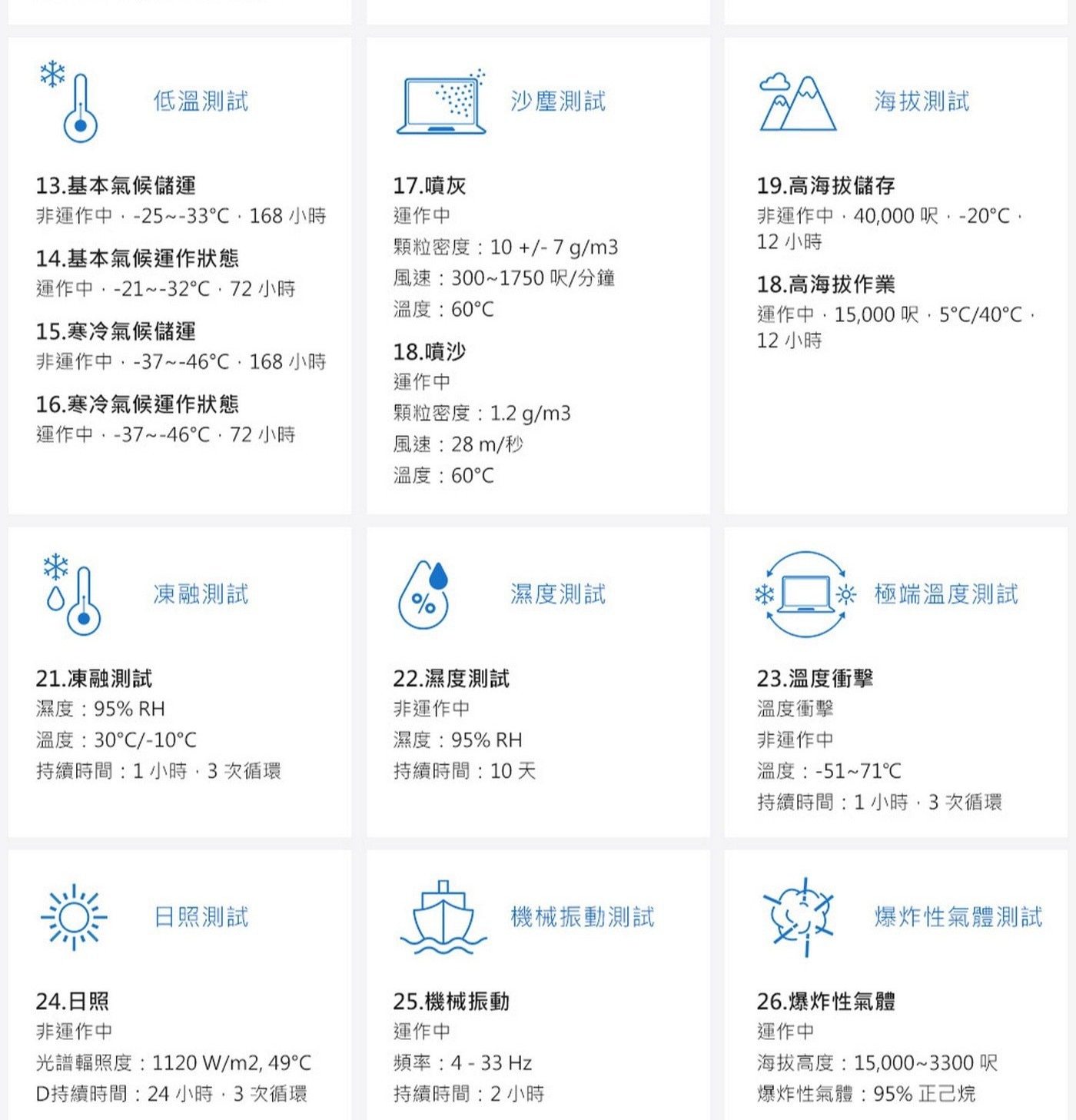 ASUS Vivobook 16 16吋 筆記型電腦 X1605VA-0401K1334U 其他特色：180度螢幕轉軸 / 視訊鏡頭遮罩 / 麥克風專屬功能鍵