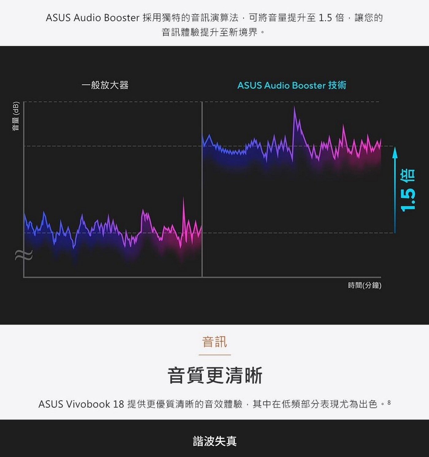 ASUS Vivobook 18 18.4吋AI筆記型電腦，處理器：AMD Ryzen 7 260，記憶體：16GB DDR5 on board，硬碟：1TB M.2 NVMe PCIe 4.0 SSD，顯示晶片：AMD Radeon Graphics。