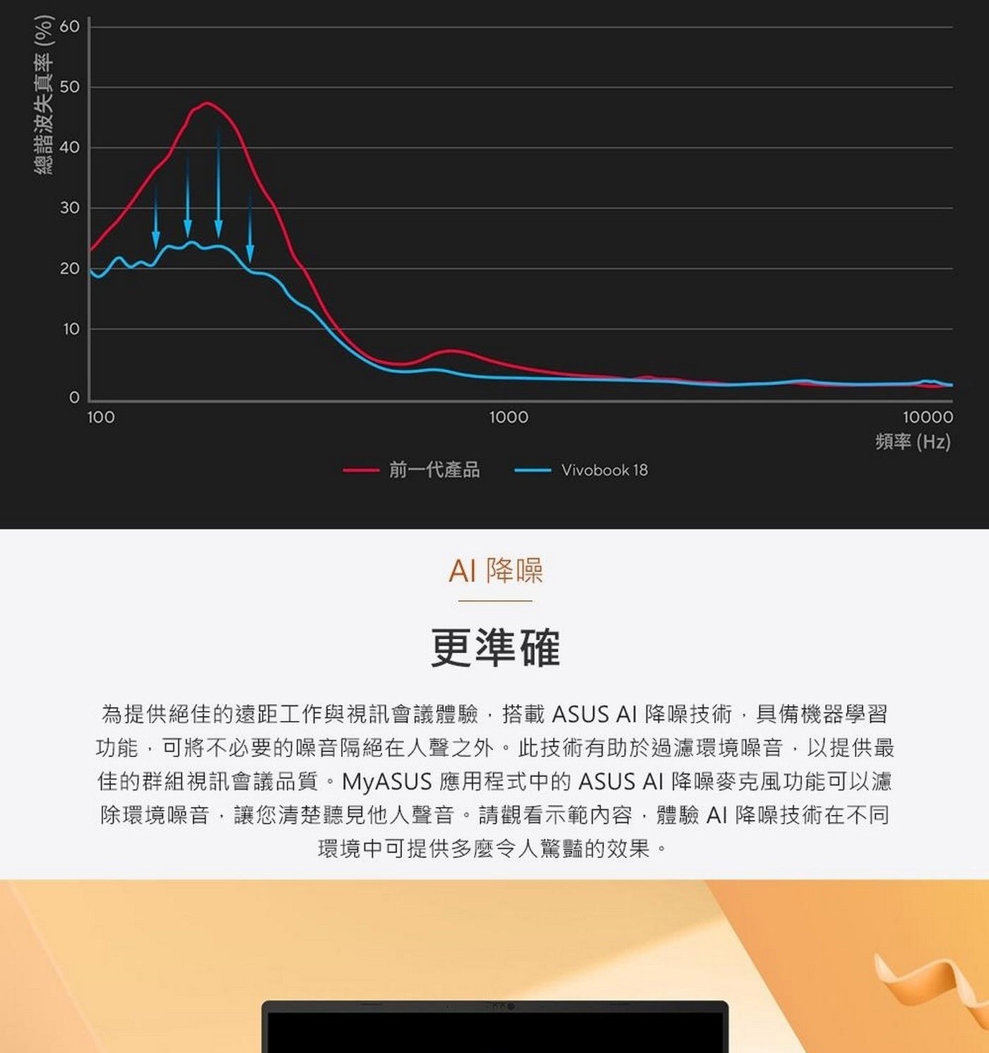 ASUS Vivobook 18 18.4吋AI筆記型電腦，處理器：AMD Ryzen 7 260，記憶體：16GB DDR5 on board，硬碟：1TB M.2 NVMe PCIe 4.0 SSD，顯示晶片：AMD Radeon Graphics。