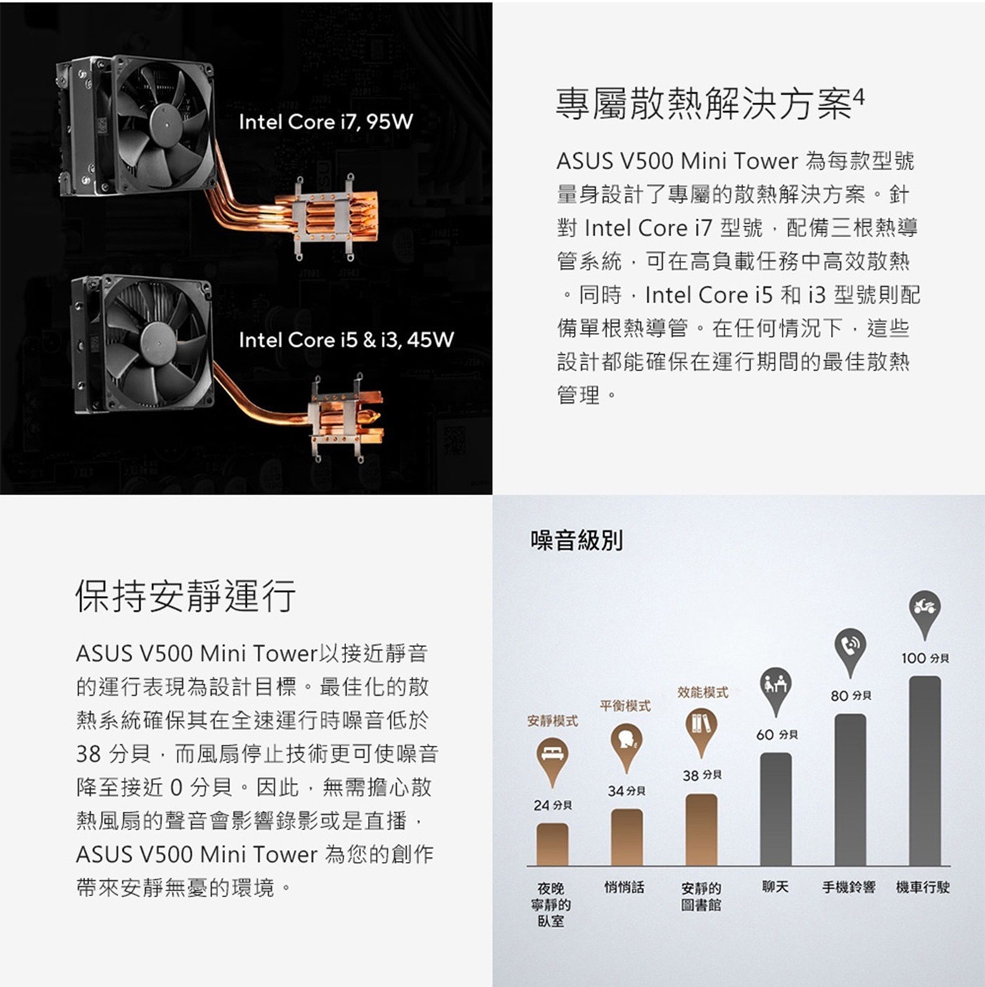 ASUS V500 Mini Tower 電腦主機 白色 H-V500MV-13420H227W5A，處理器 : Intel® Core™ i5-13420H Processor 2.1 GHz，記憶體 : 16GB DDR5 SO-DIMM x 1，硬碟 : 1TB M.2 2280 NVMe™ PCIe® 4.0 SSD。