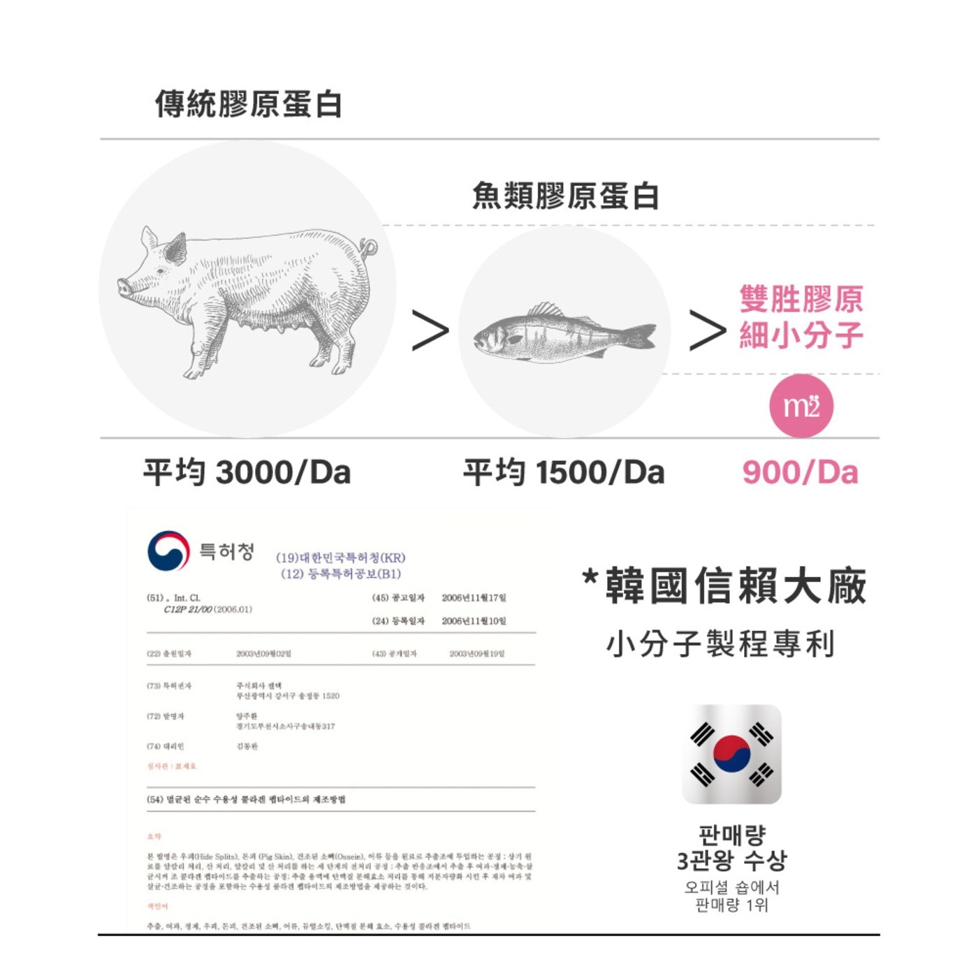 m2 美度 22 LAB 超能膠原水光飲 35毫升 X 44包