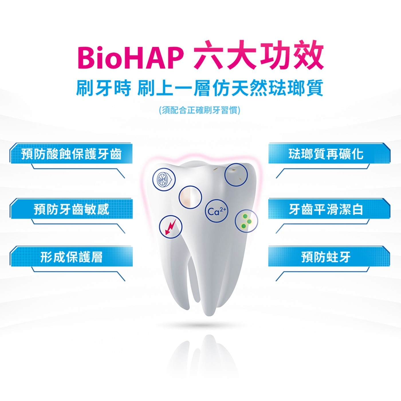 貝歐尼修復牙膏 75毫升 X 5入，添加20%仿天然琺瑯質微粒的牙膏，保持日常口腔健康，修復琺瑯質表面的細微裂縫，預防牙齒的日常磨損，持久的光滑和潔淨感，防止牙菌斑和牙垢堆積。