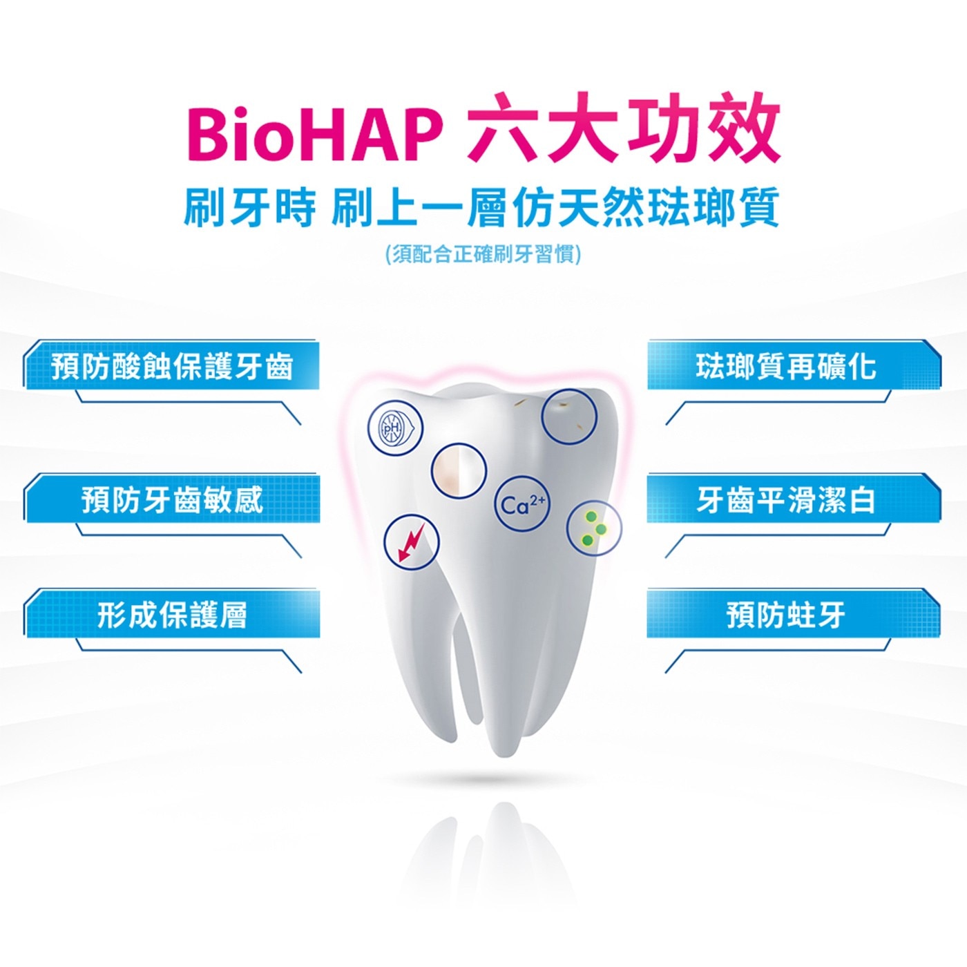 貝歐尼修復牙膏 護齦加強配方 75毫升 X 5入，添加20%仿天然琺瑯質微粒，保持日常口腔健康，同時預防牙齦發炎及牙周病，減少牙齦出血，改善牙齦健康，適用於牙周病。