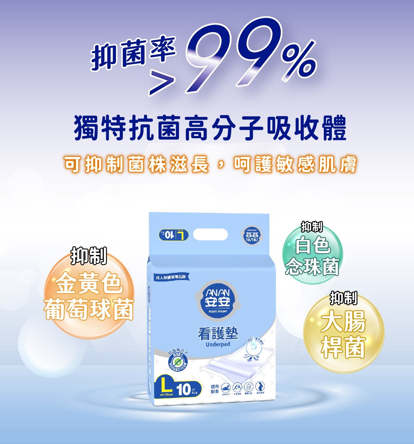 安安成人看護墊L號 10片 X 12包，抑菌高分子防護層，抑制金黃色葡萄球菌，超柔軟不織布表層，瞬間吸收，有效鎖濕。