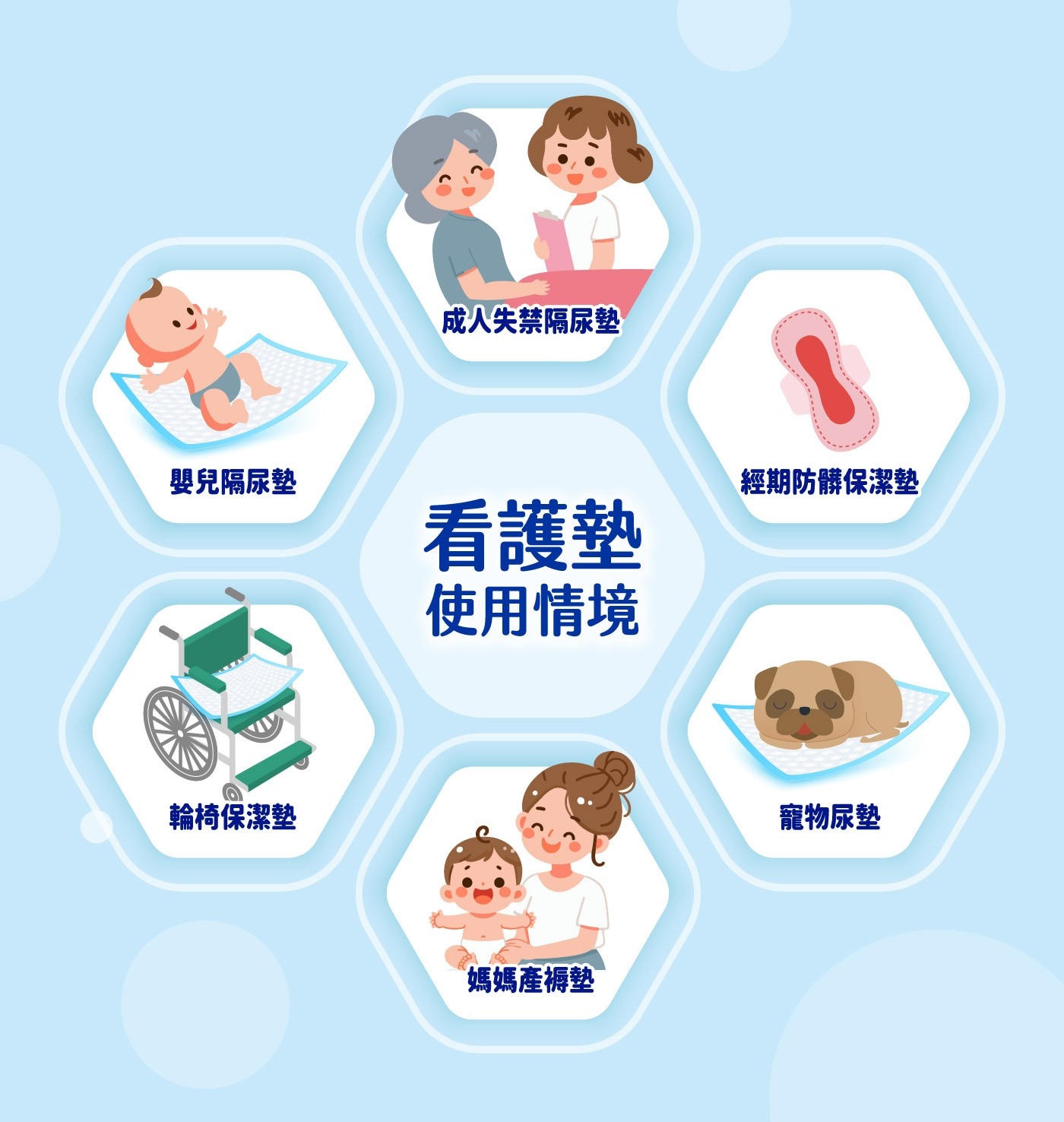 安安成人看護墊L號 10片 X 12包，抑菌高分子防護層，抑制金黃色葡萄球菌，超柔軟不織布表層，瞬間吸收，有效鎖濕。