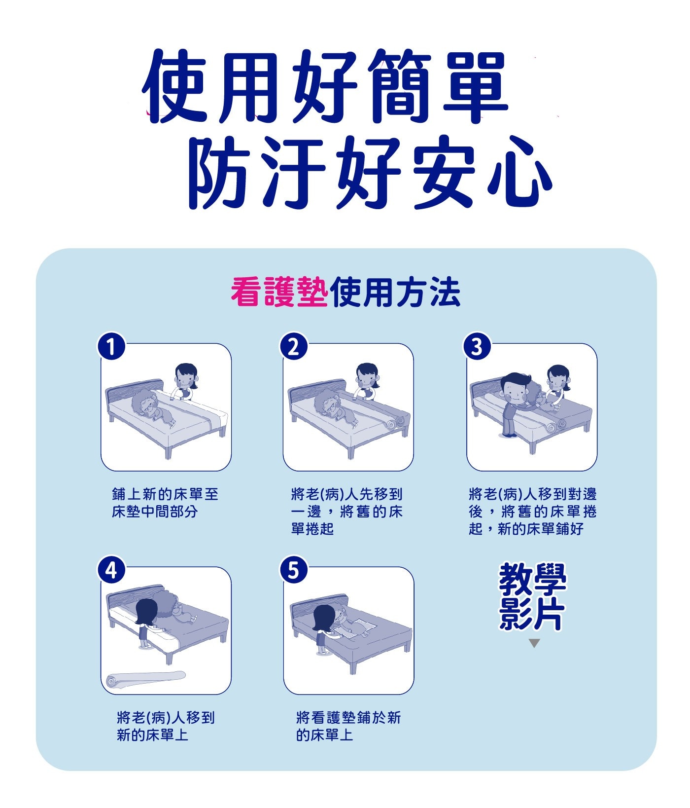 安安成人看護墊L號 10片 X 12包，抑菌高分子防護層，抑制金黃色葡萄球菌，超柔軟不織布表層，瞬間吸收，有效鎖濕。
