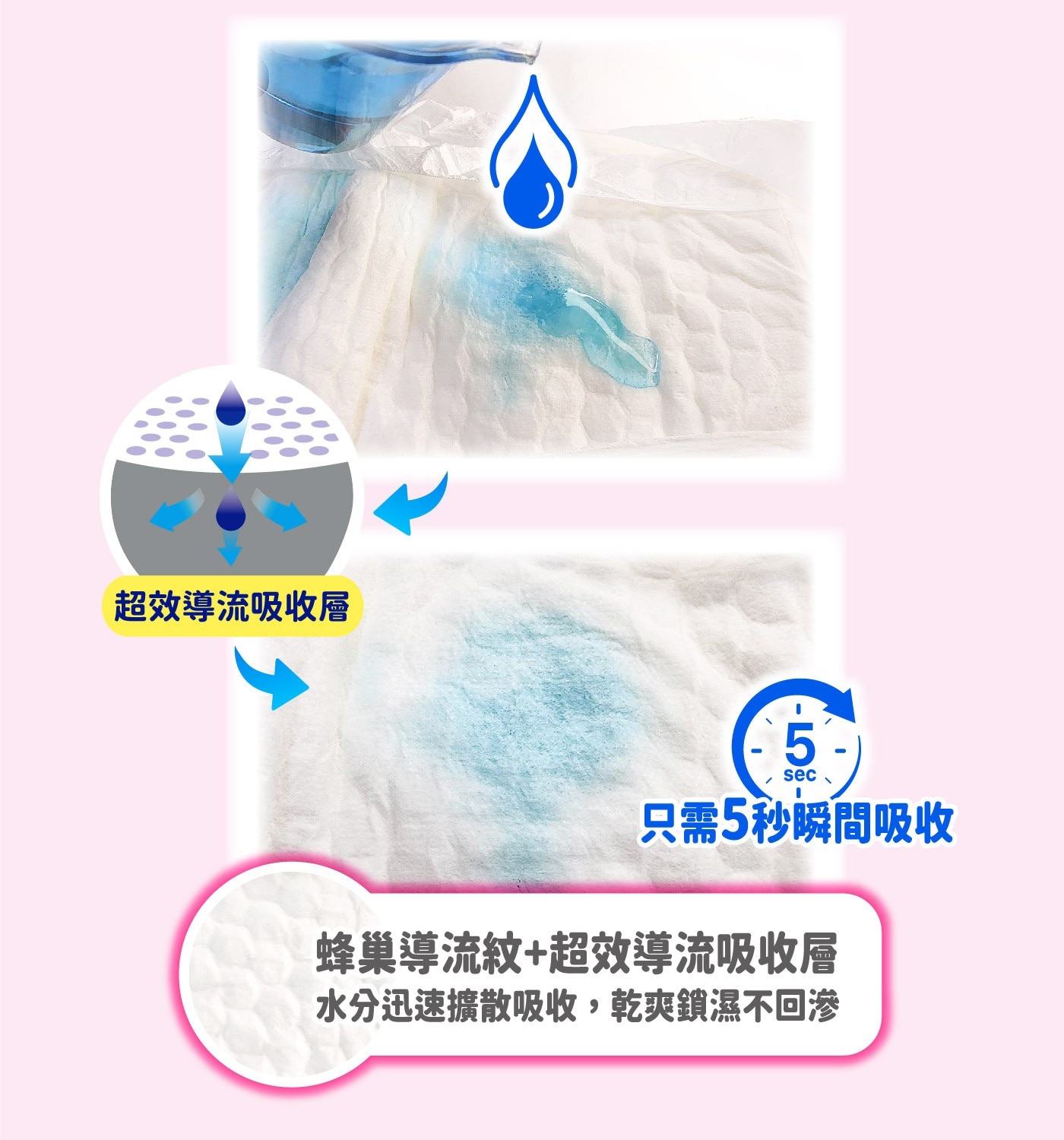 安安成人立體抽換式尿片-乾爽柔膚型 30片 X 6包，水份迅速向下擴散吸收，有效鎖水，超效導流吸收層，快速導出尿液，乾爽不回滲，強化背膠固定設計，防止滑動。