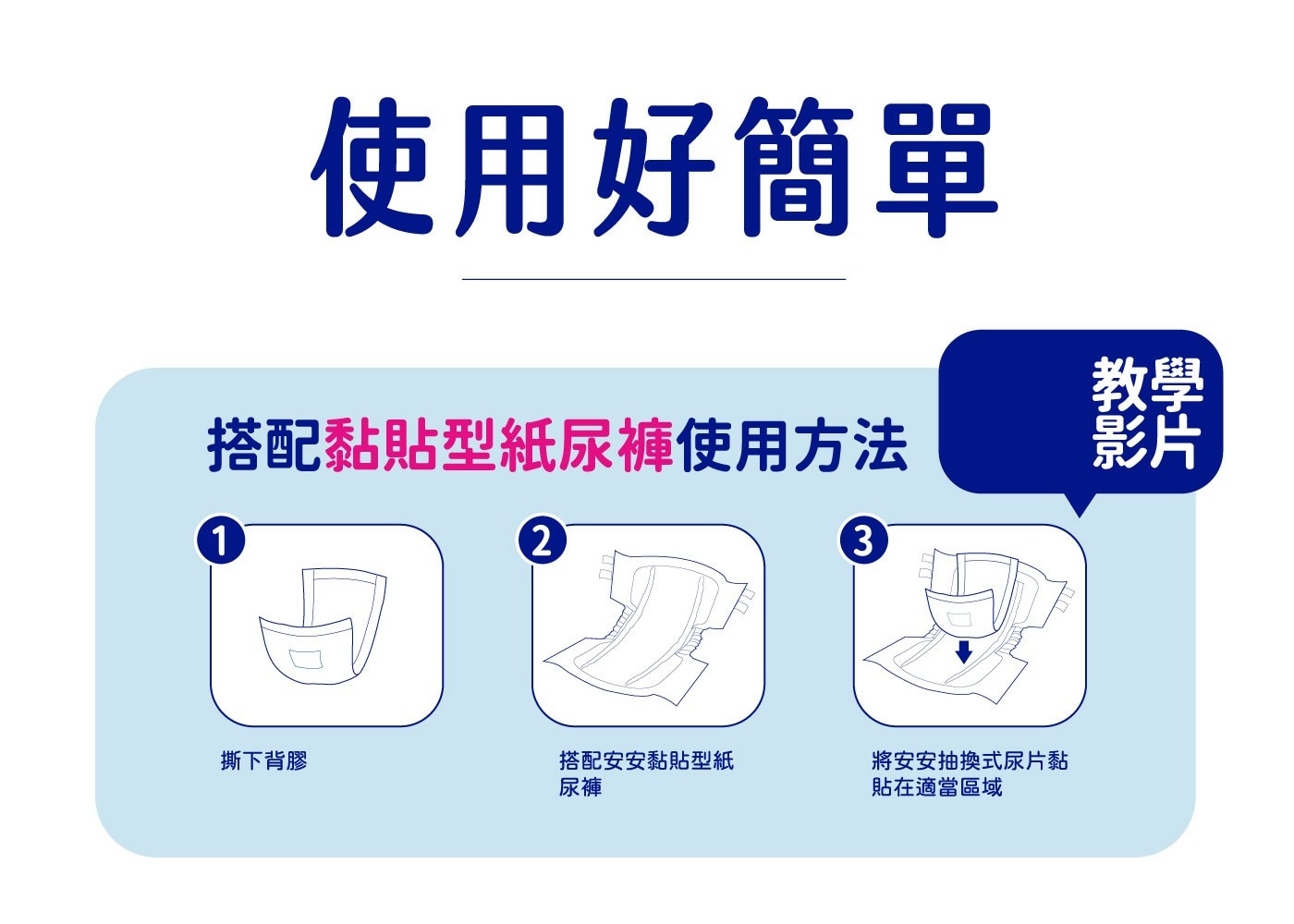安安成人立體抽換式尿片-乾爽柔膚型 30片 X 6包，水份迅速向下擴散吸收，有效鎖水，超效導流吸收層，快速導出尿液，乾爽不回滲，強化背膠固定設計，防止滑動。