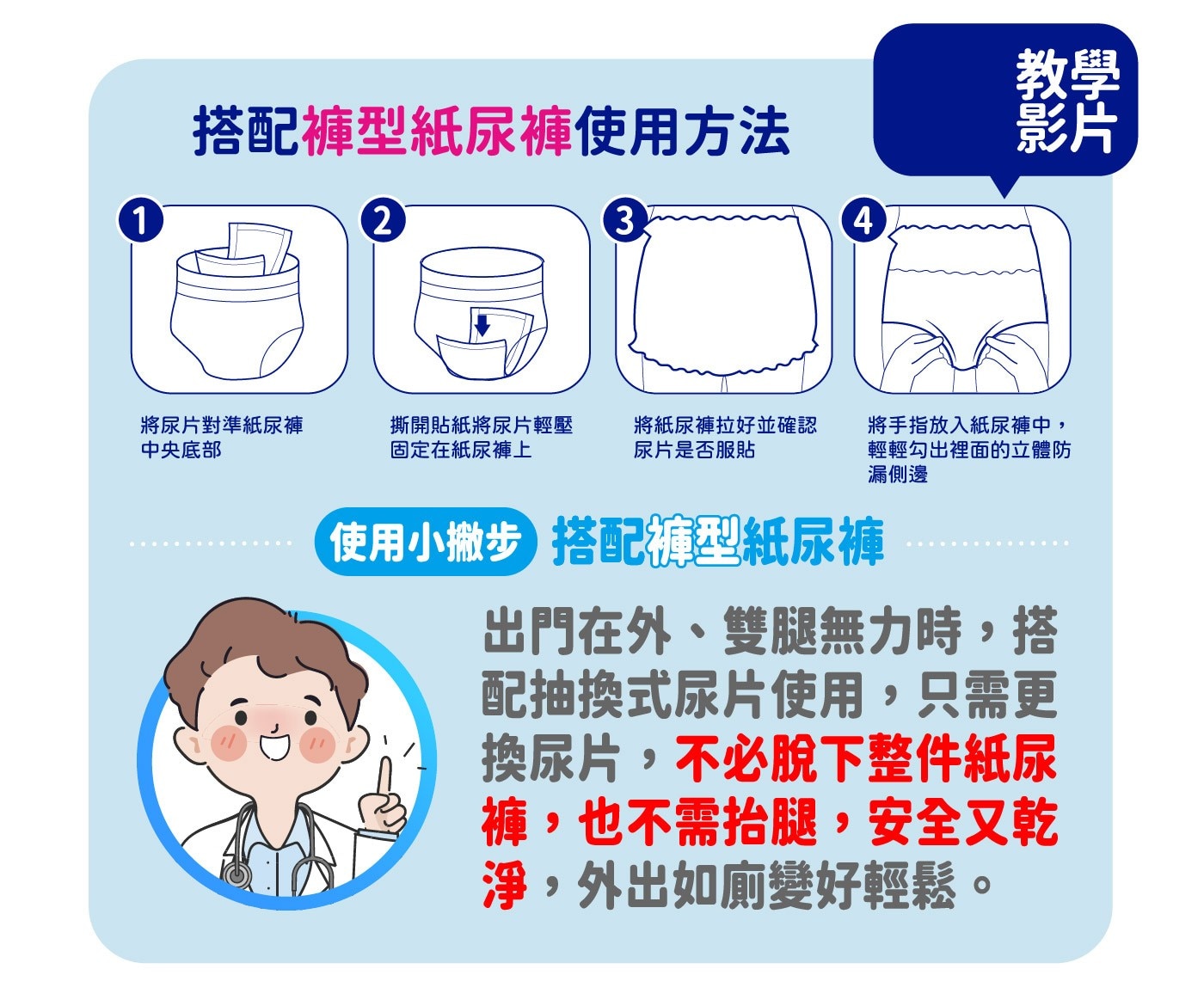 安安成人立體抽換式尿片-乾爽柔膚型 30片 X 6包，水份迅速向下擴散吸收，有效鎖水，超效導流吸收層，快速導出尿液，乾爽不回滲，強化背膠固定設計，防止滑動。