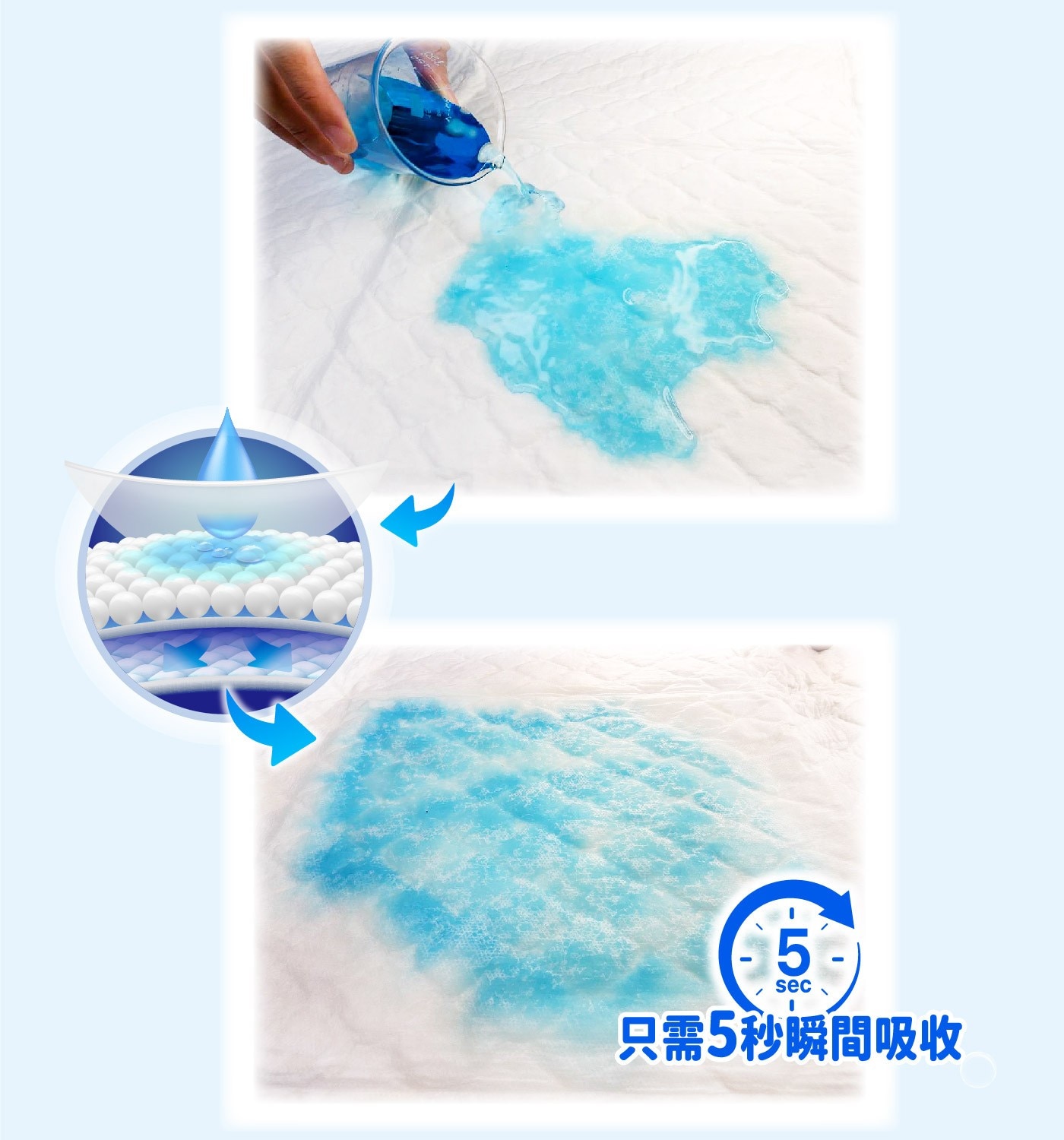 安安成人加大型看護墊XXL號 6+2片 X 12包，甲殼素抑菌防護層，抑制金黃色葡萄球菌，超柔軟不織布表層，瞬間吸收，有效鎖濕。