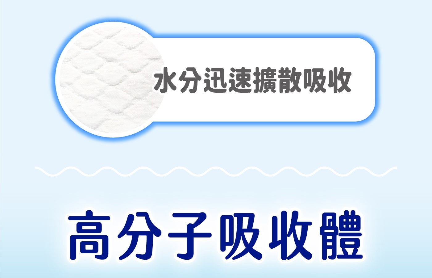 安安成人加大型看護墊XXL號 6+2片 X 12包，甲殼素抑菌防護層，抑制金黃色葡萄球菌，超柔軟不織布表層，瞬間吸收，有效鎖濕。