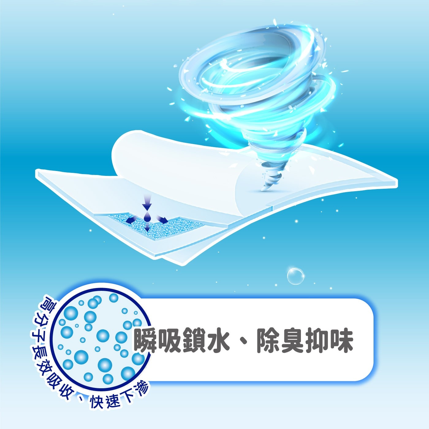 安安成人加大型看護墊XXL號 6+2片 X 12包，甲殼素抑菌防護層，抑制金黃色葡萄球菌，超柔軟不織布表層，瞬間吸收，有效鎖濕。