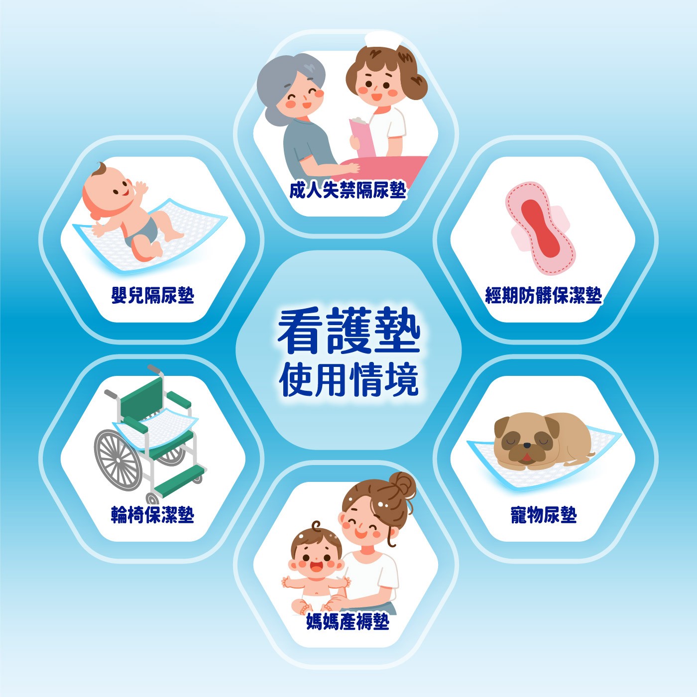 安安成人加大型看護墊XXL號 6+2片 X 12包，甲殼素抑菌防護層，抑制金黃色葡萄球菌，超柔軟不織布表層，瞬間吸收，有效鎖濕。