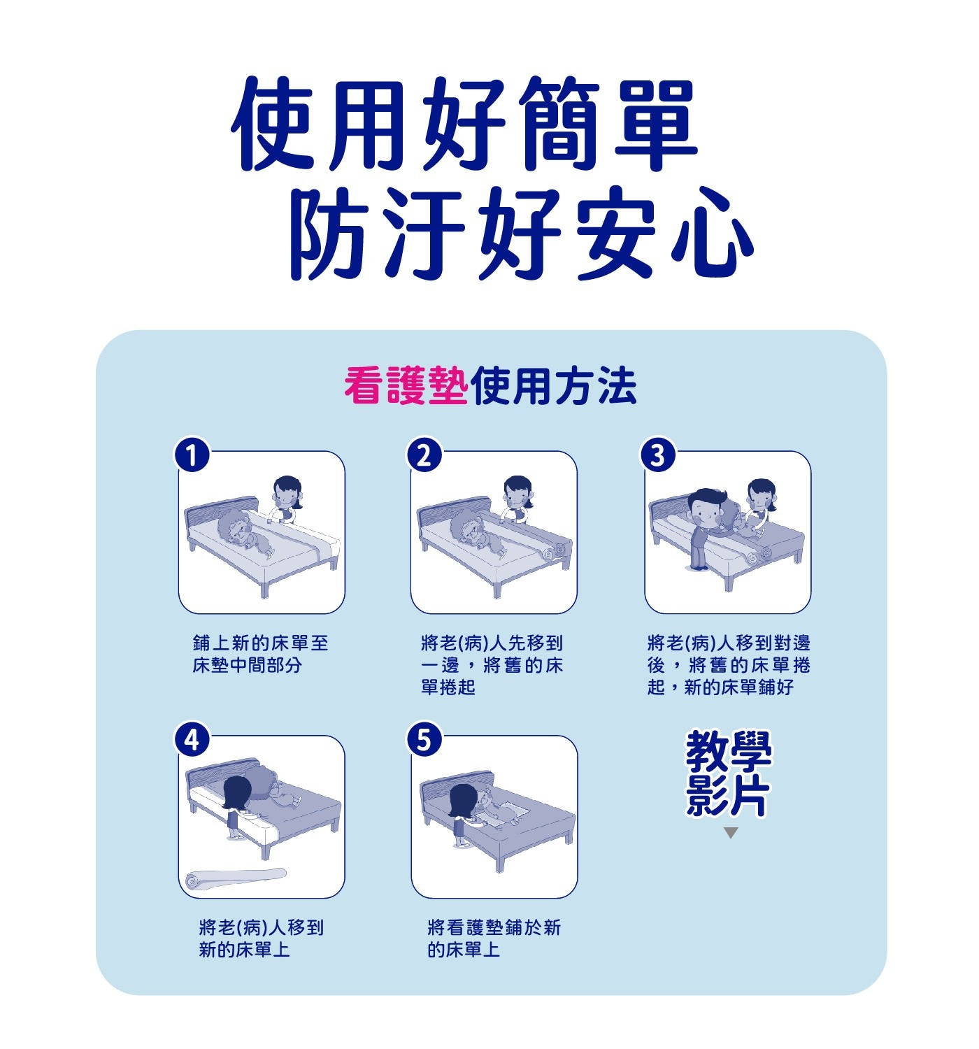 安安成人加大型看護墊XXL號 6+2片 X 12包，甲殼素抑菌防護層，抑制金黃色葡萄球菌，超柔軟不織布表層，瞬間吸收，有效鎖濕。
